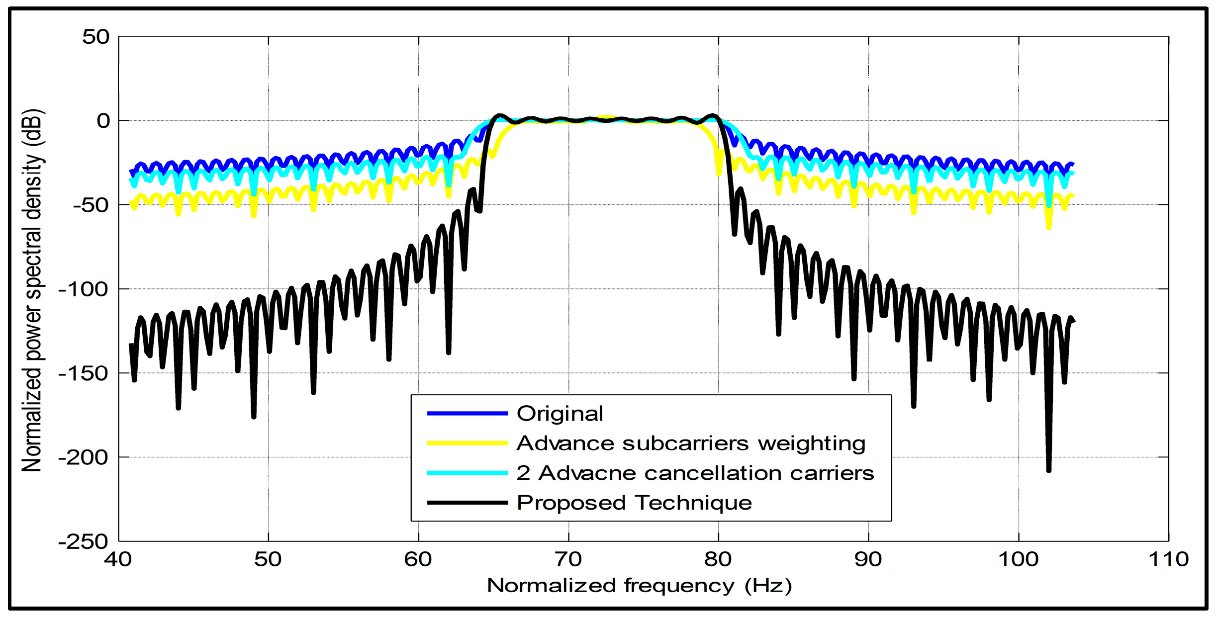 Applsci 05 00894 g005