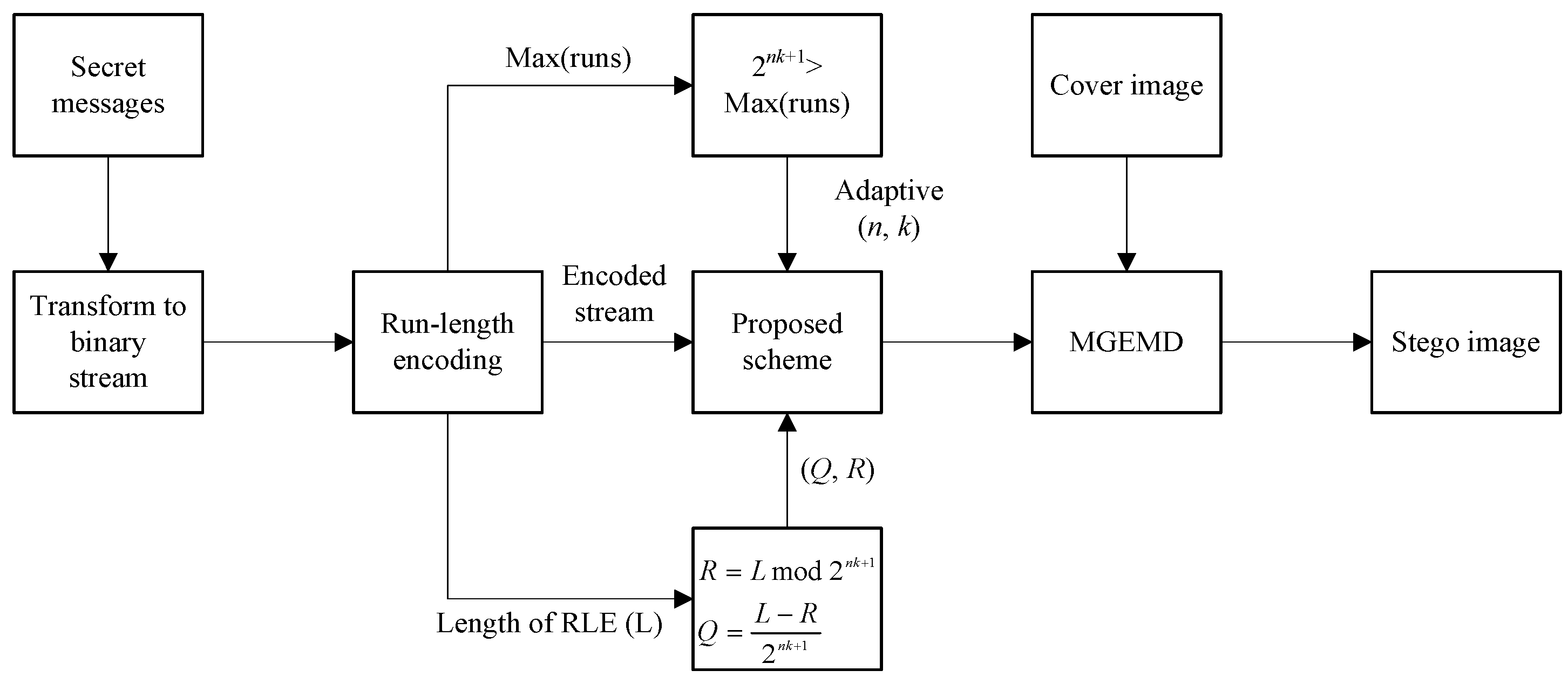 Applsci 05 01033 g001