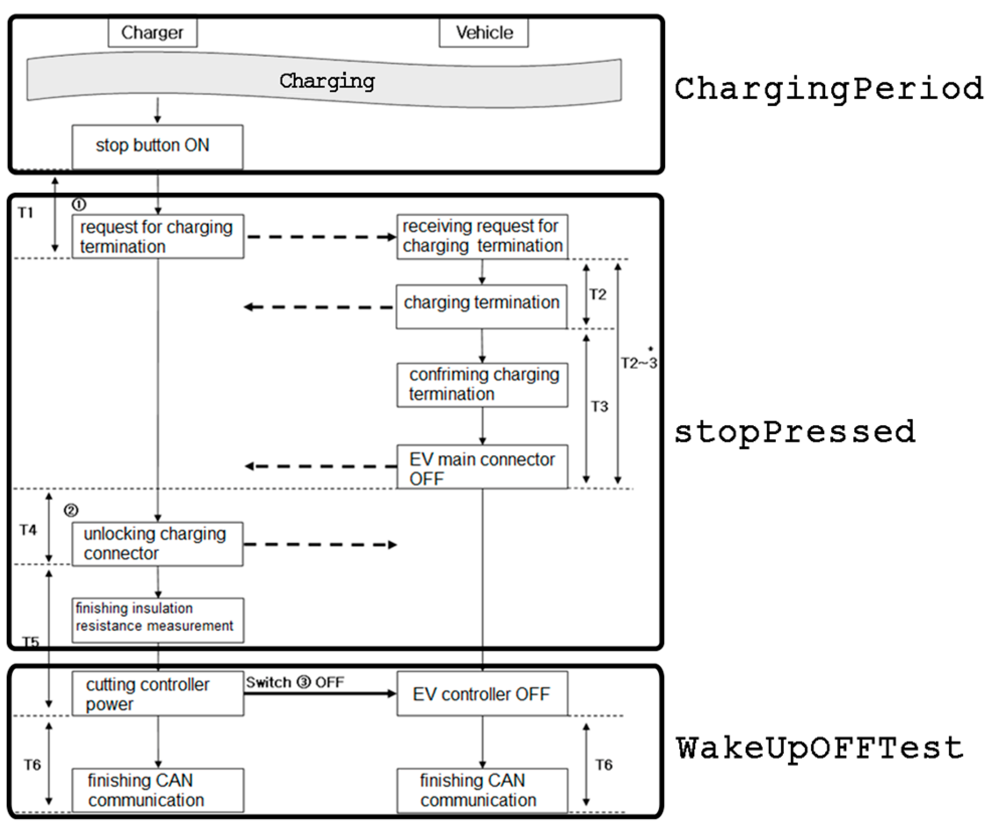 Applsci 05 01086 g009 1024