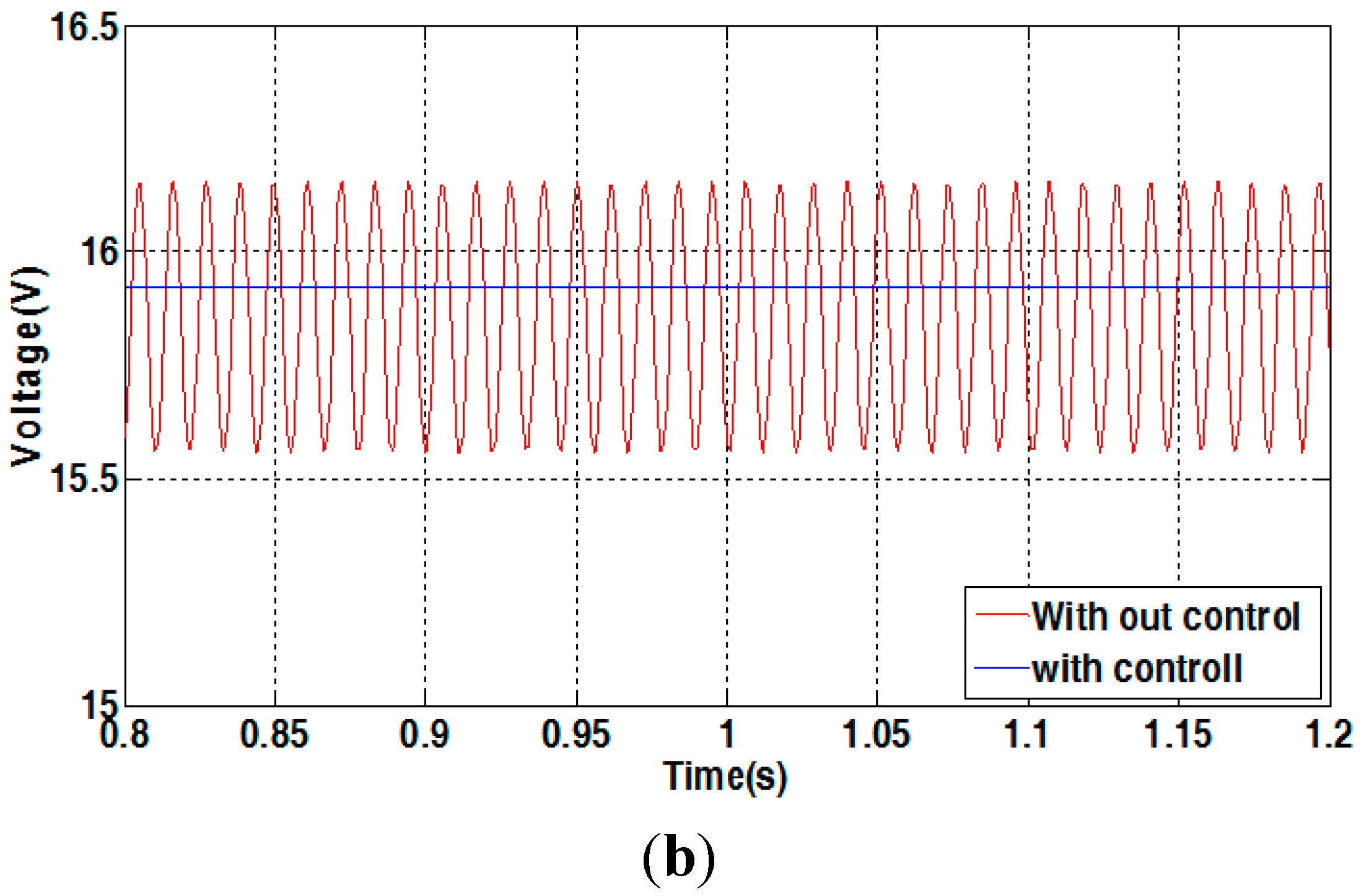 Applsci 05 01117 g007b