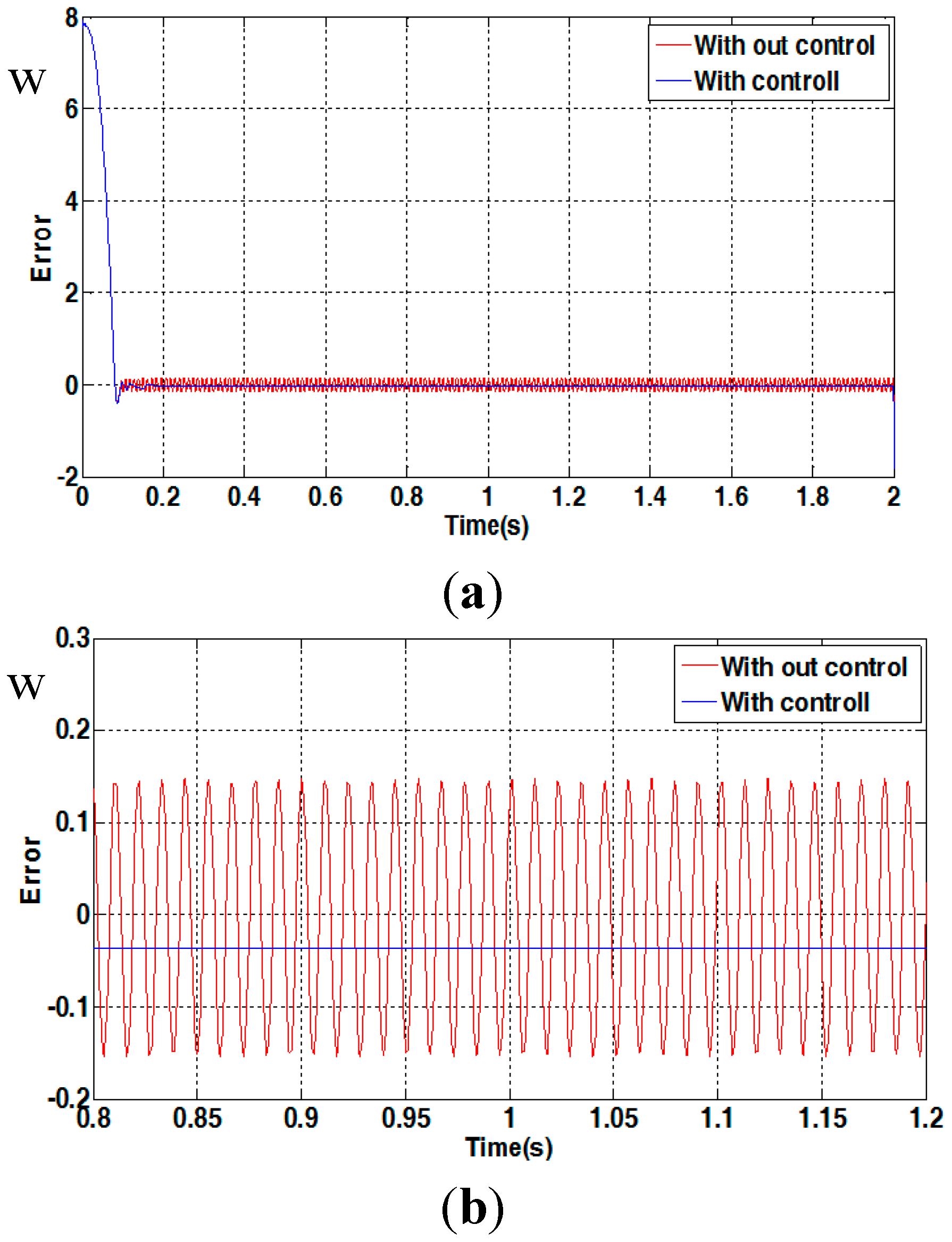 Applsci 05 01117 g008