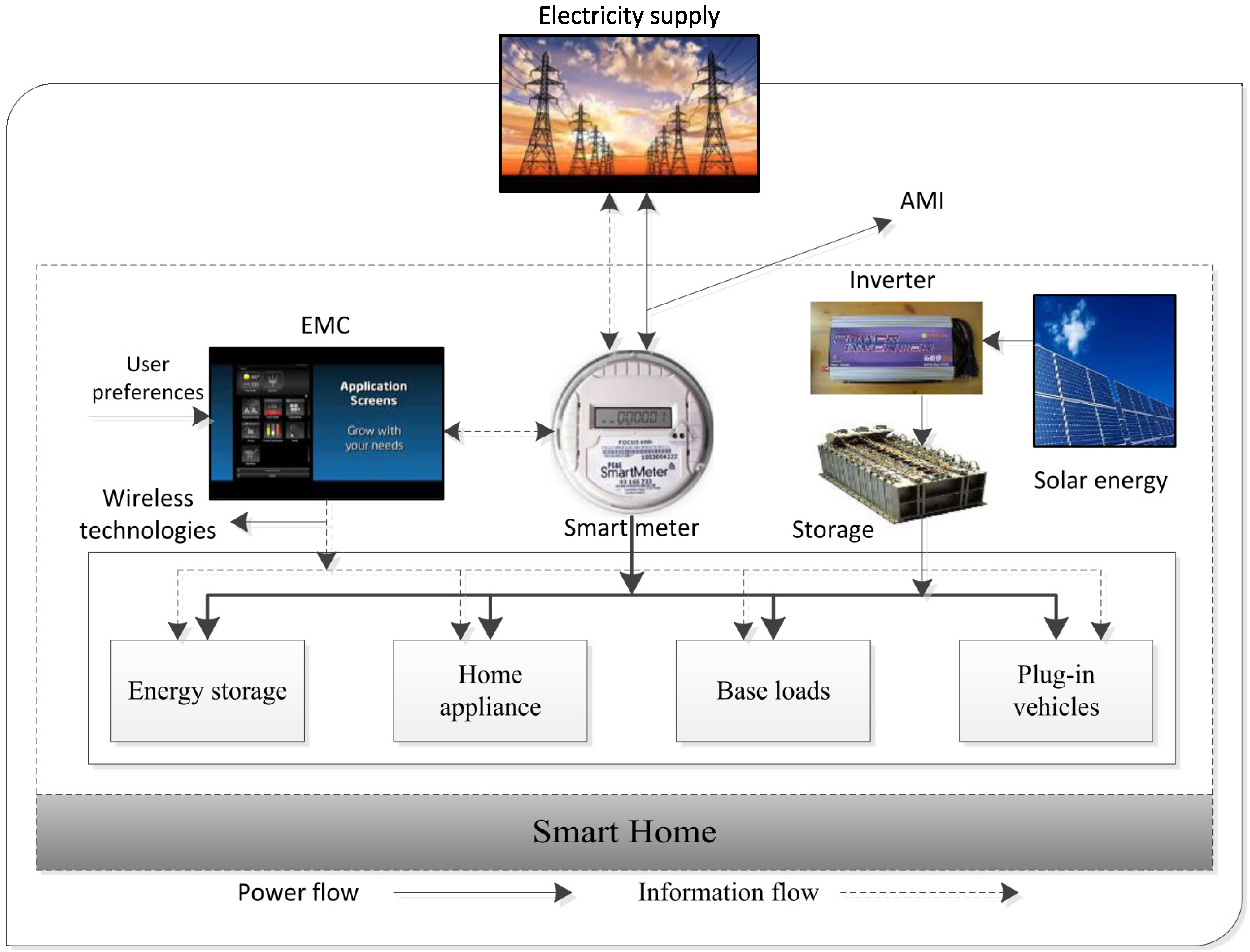 Applsci 05 01134 g001 1024