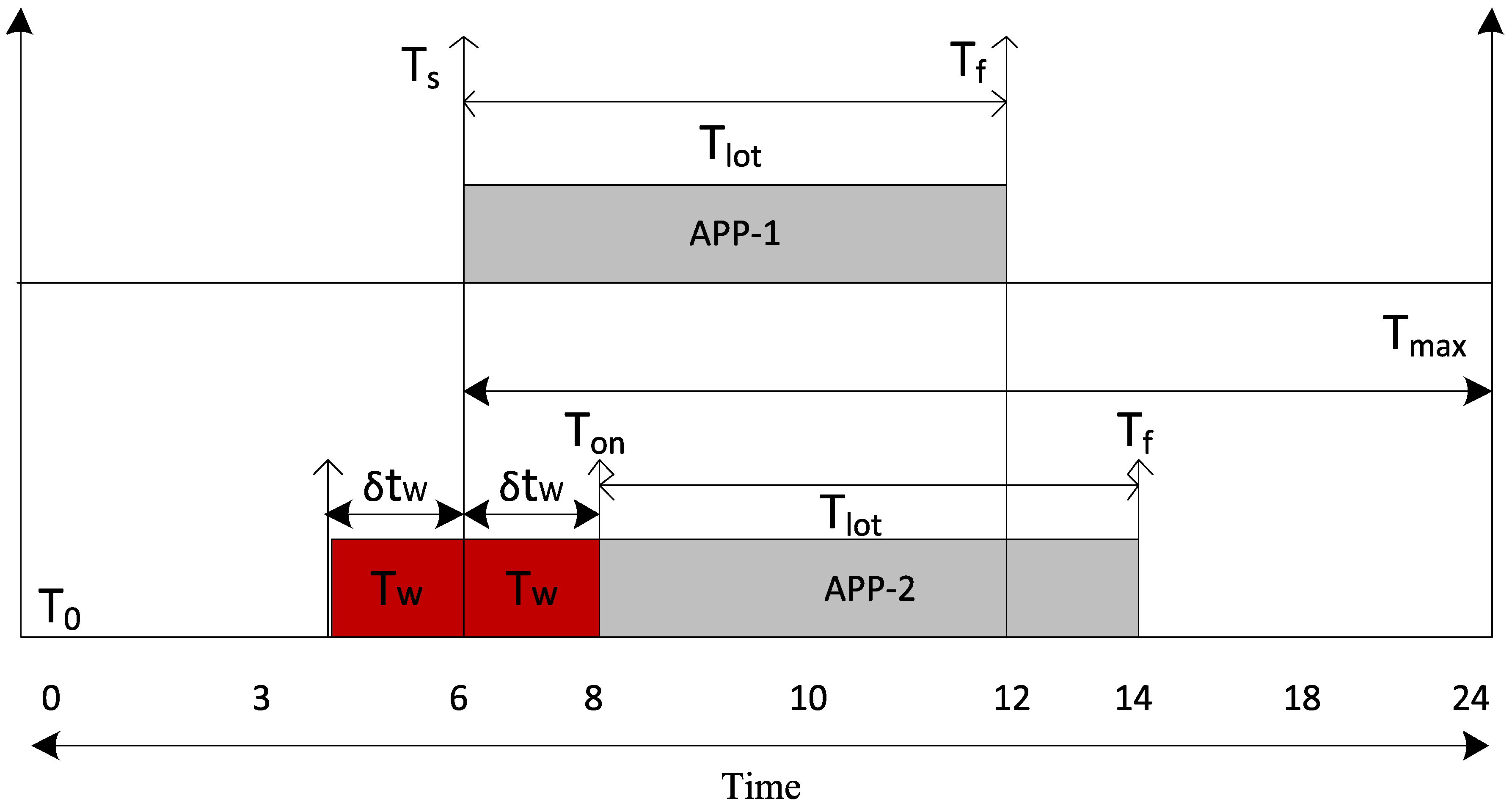 Applsci 05 01134 g002 1024