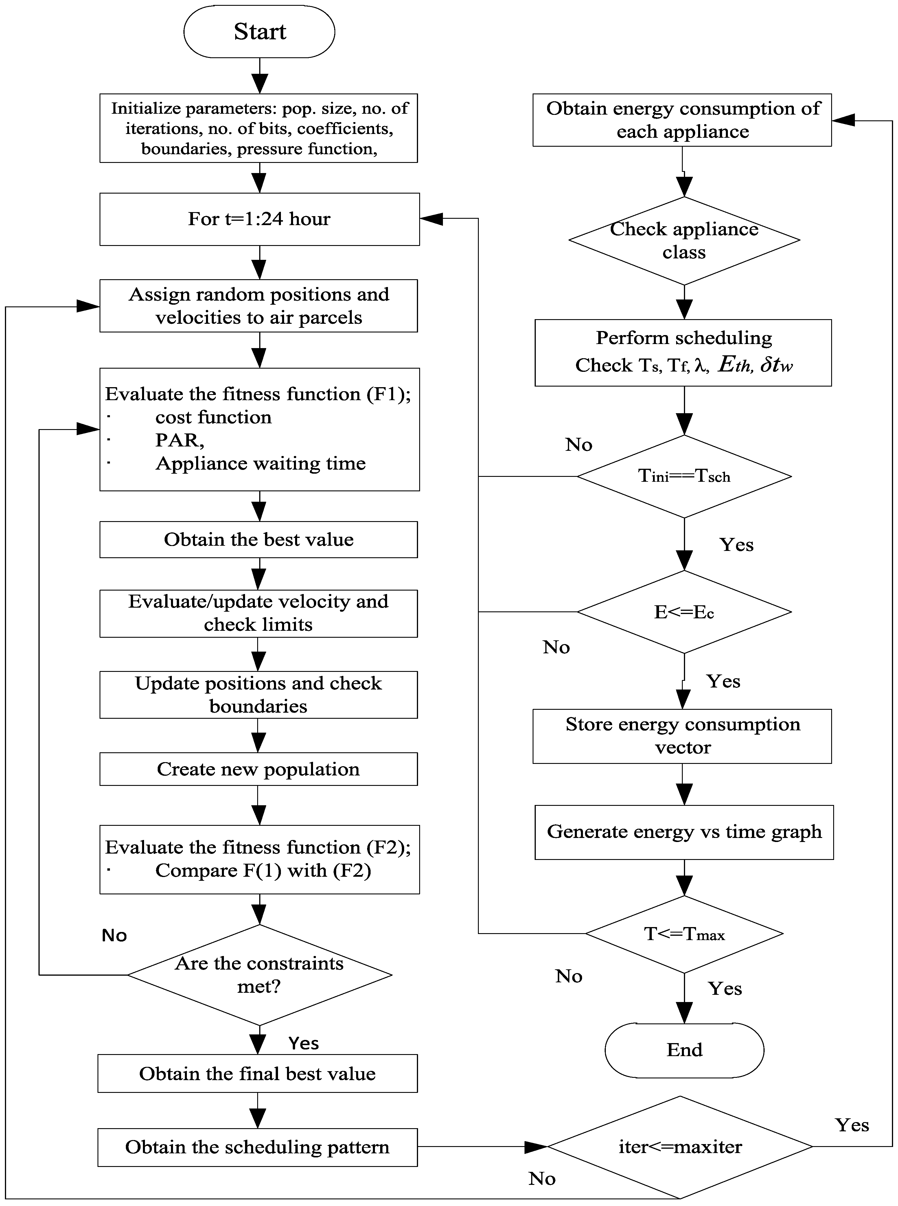 Applsci 05 01134 g005 1024