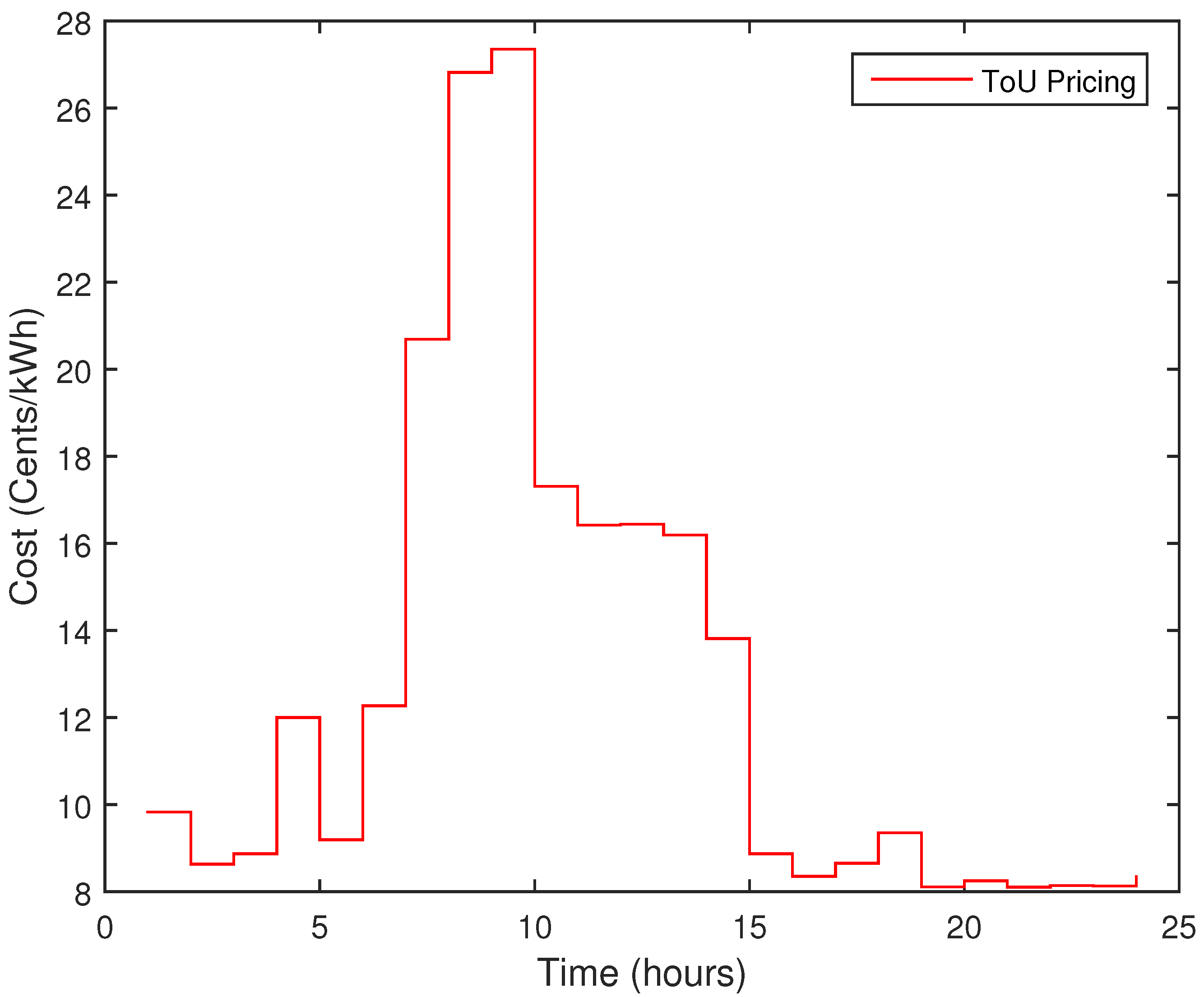 Applsci 05 01134 g006 1024