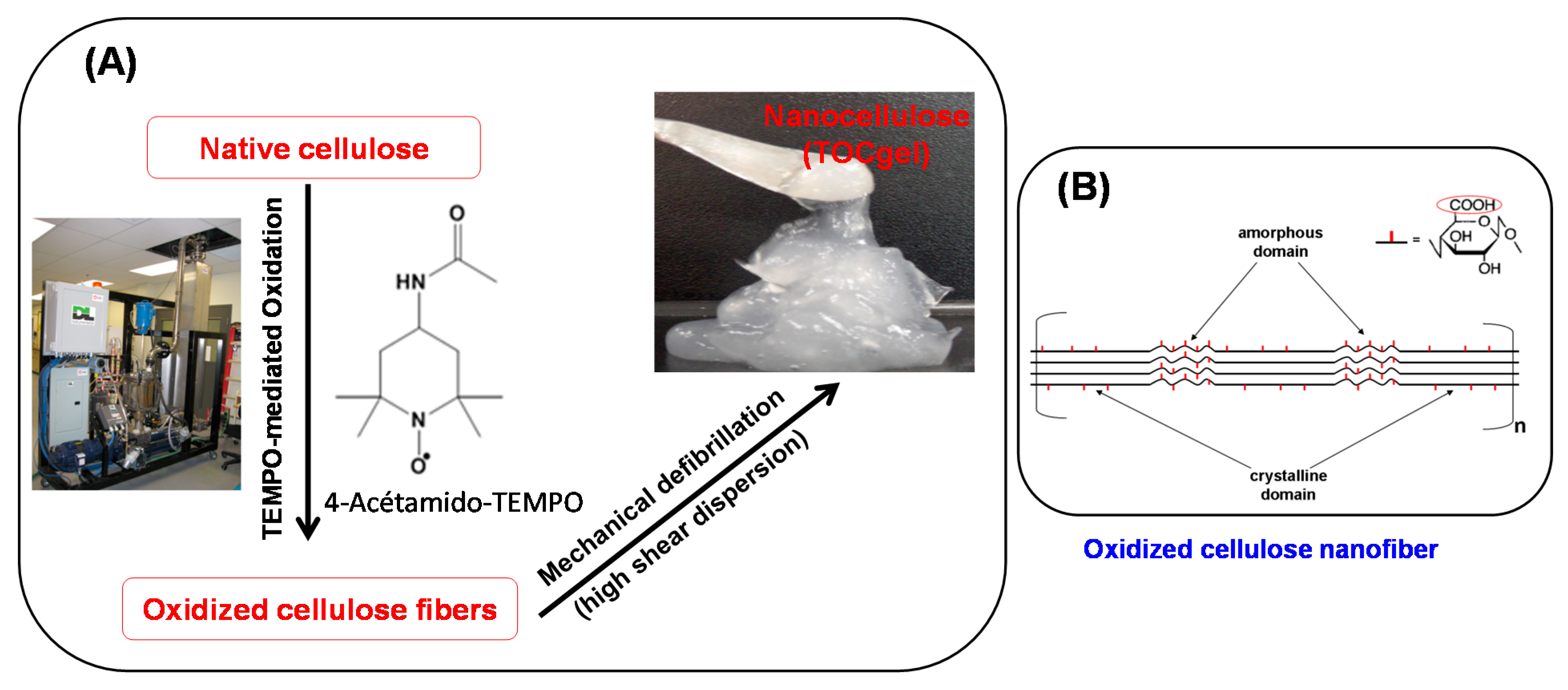 Applsci 05 01164 g001