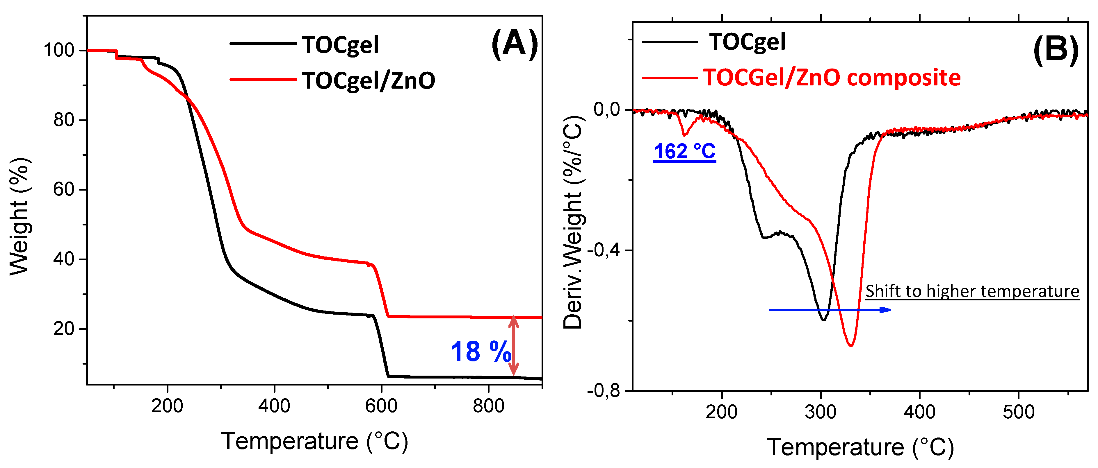 Applsci 05 01164 g008