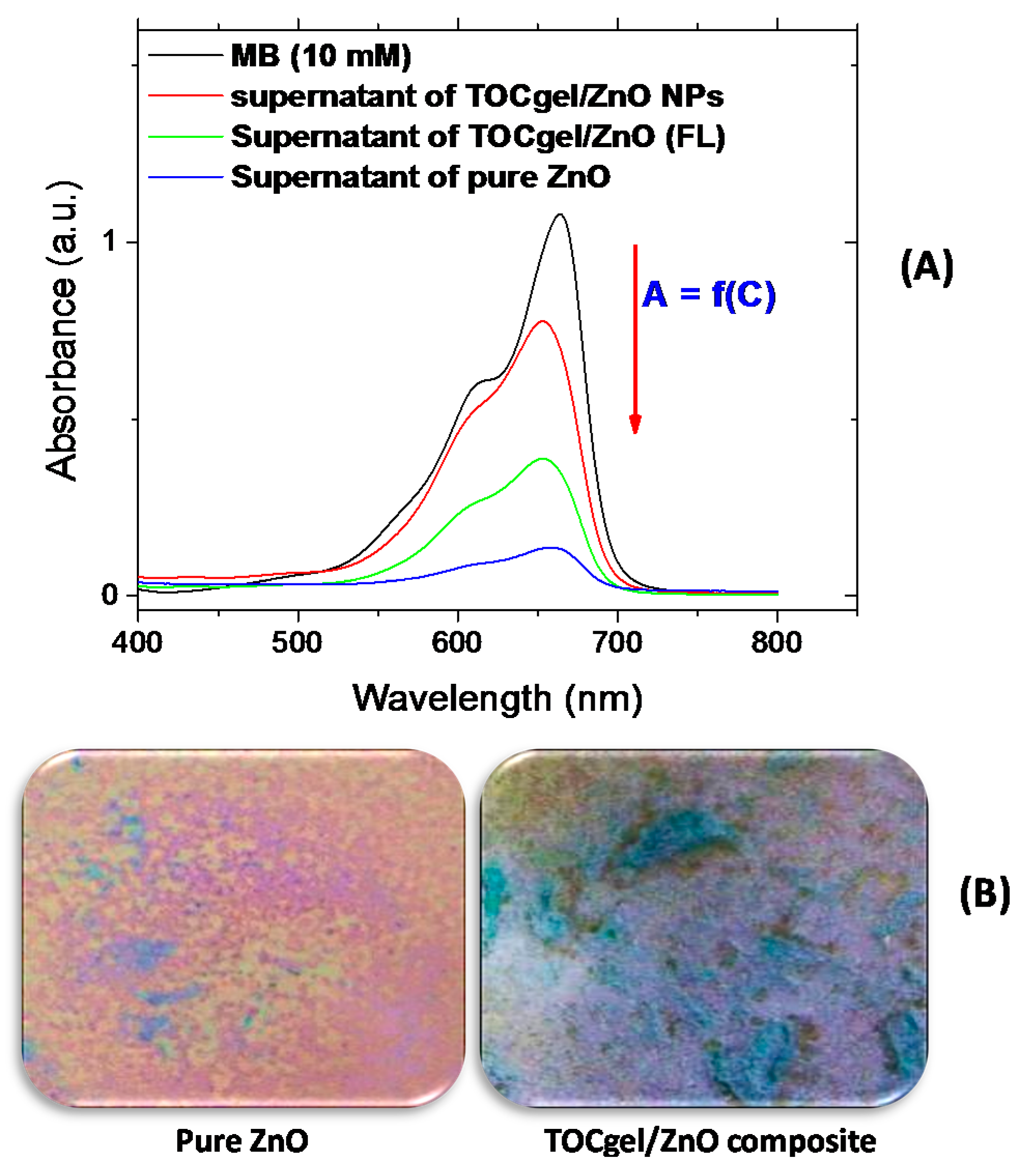 Applsci 05 01164 g010