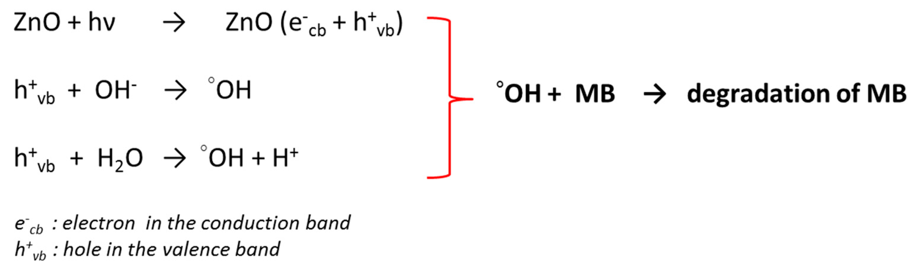 Applsci 05 01164 g011
