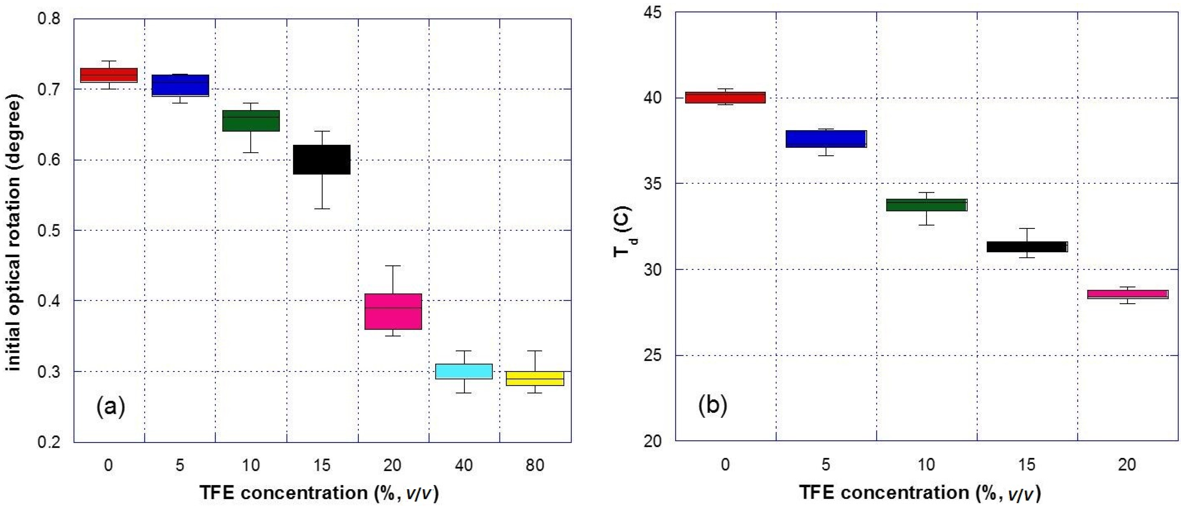 Applsci 05 01184 g004