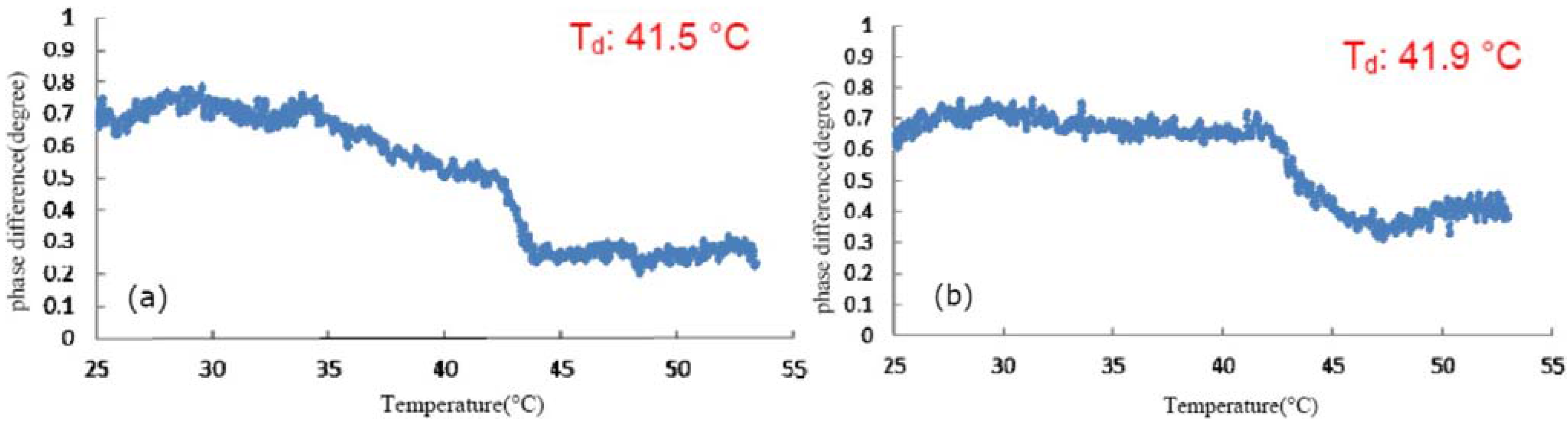 Applsci 05 01184 g005a