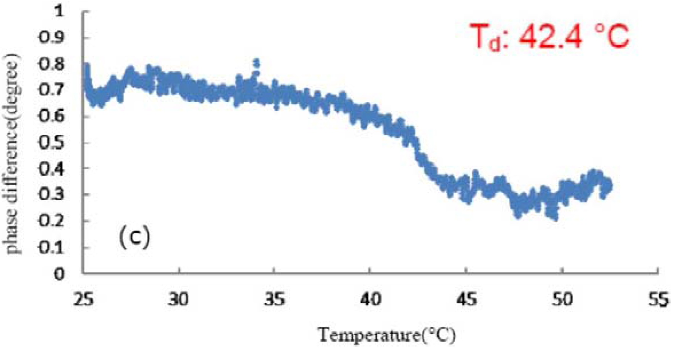 Applsci 05 01184 g005b