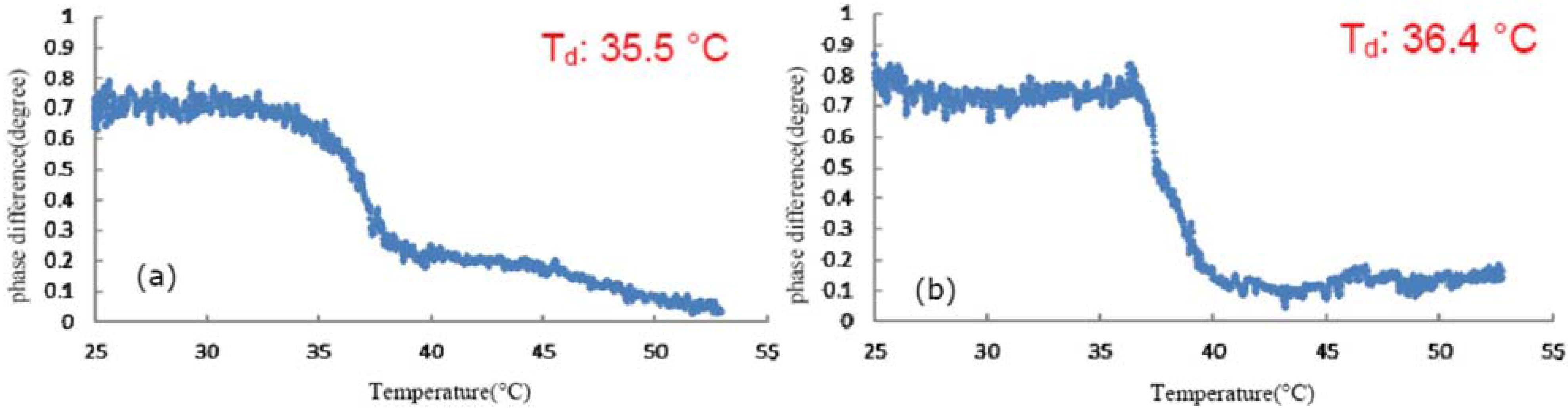 Applsci 05 01184 g006