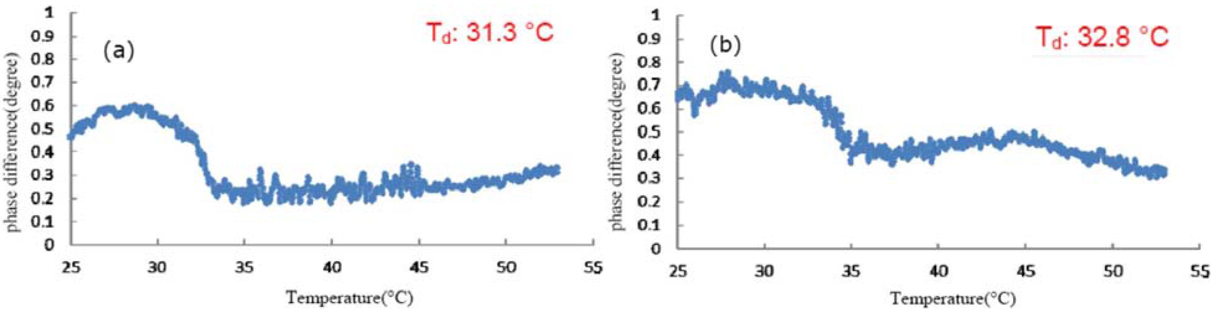 Applsci 05 01184 g007