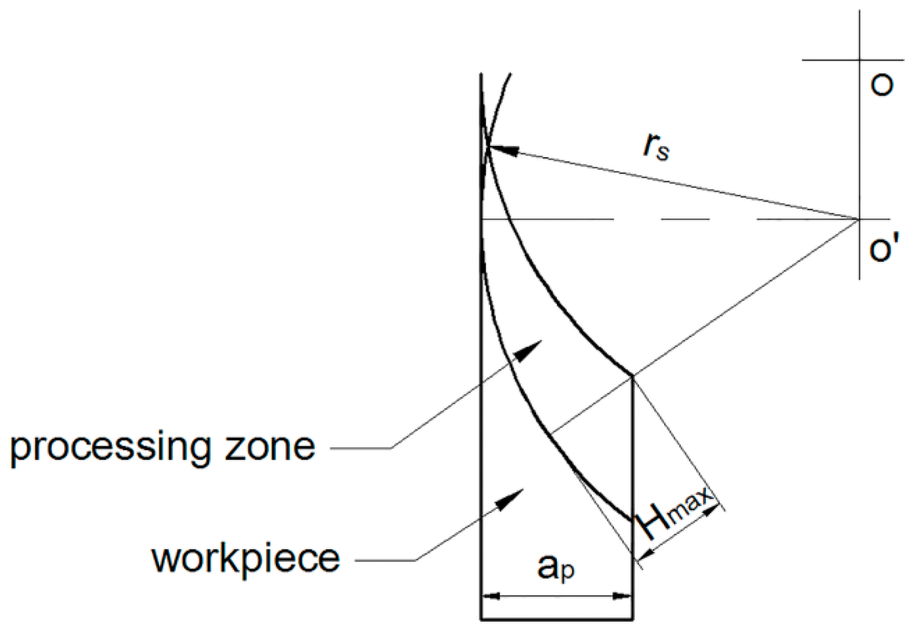 Applsci 05 01337 g003