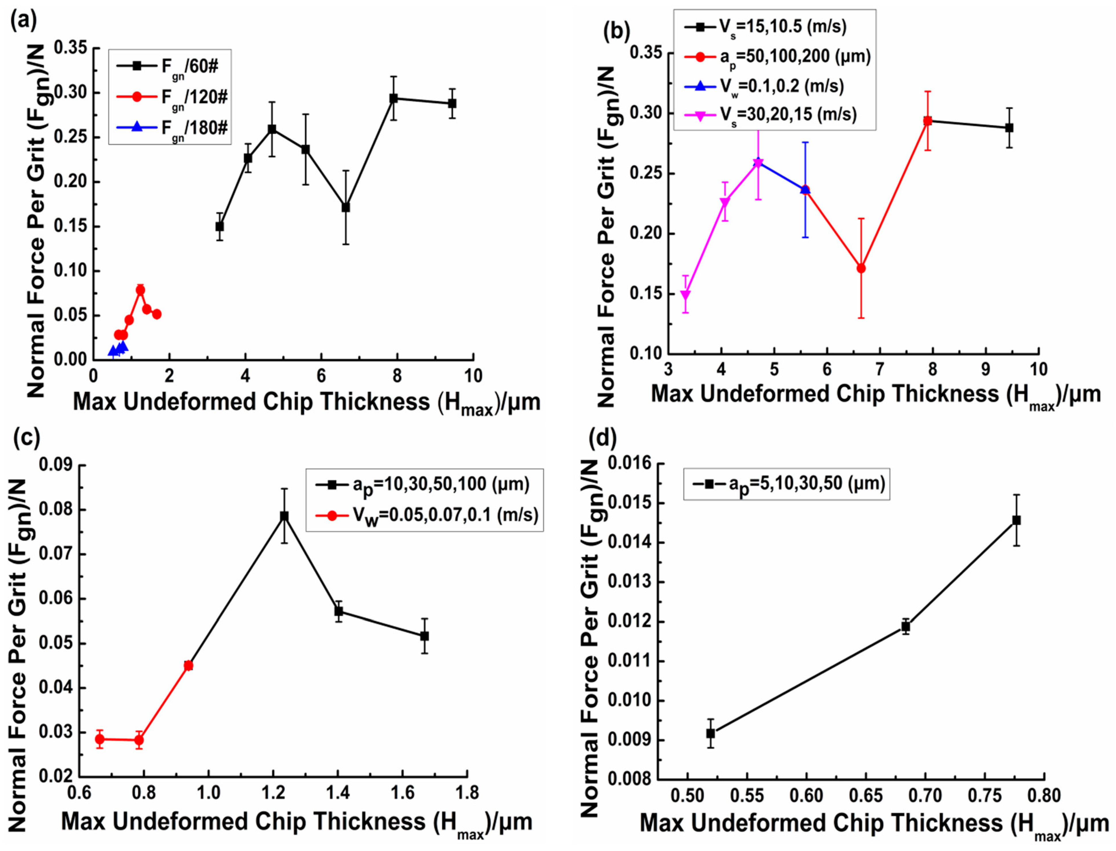 Applsci 05 01337 g007
