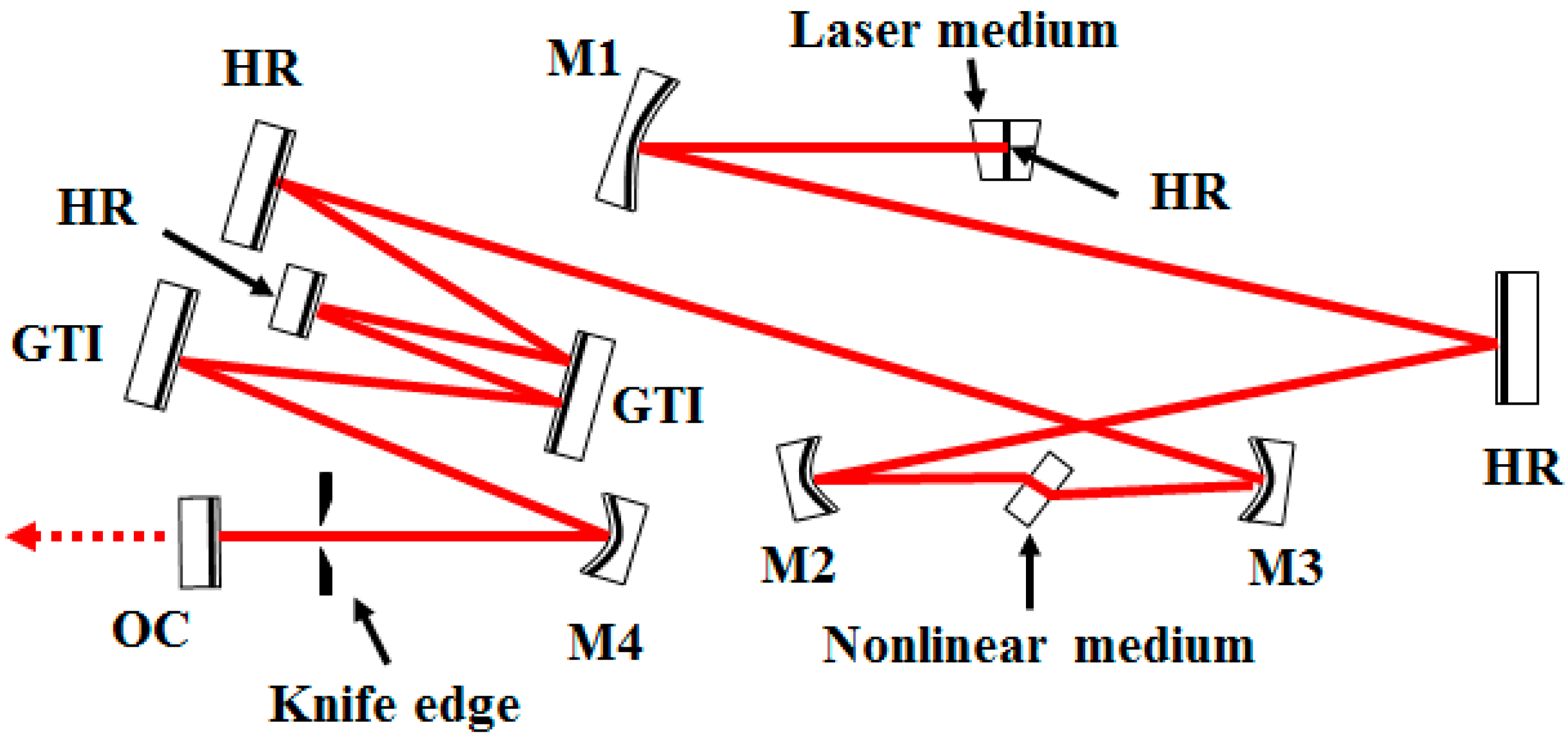 Applsci 05 01431 g001 1024