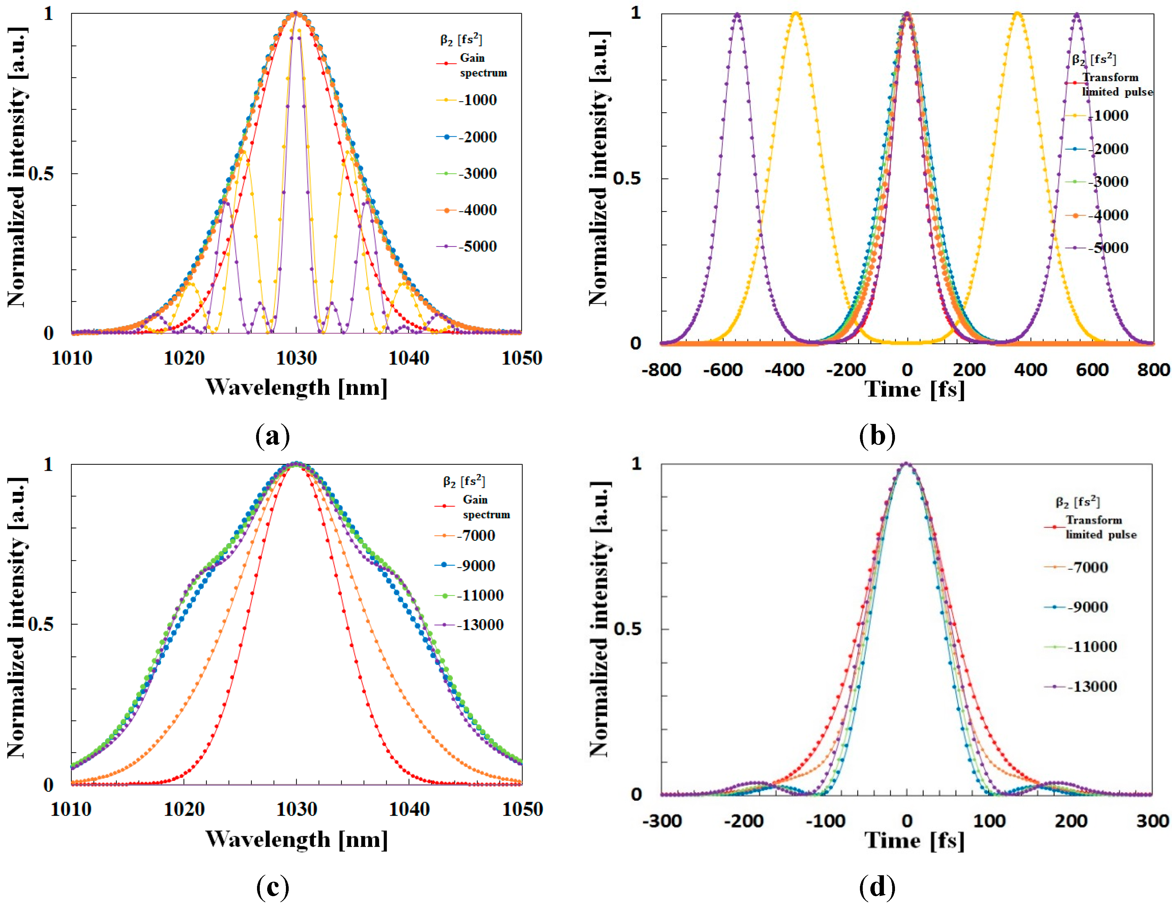 Applsci 05 01431 g005 1024