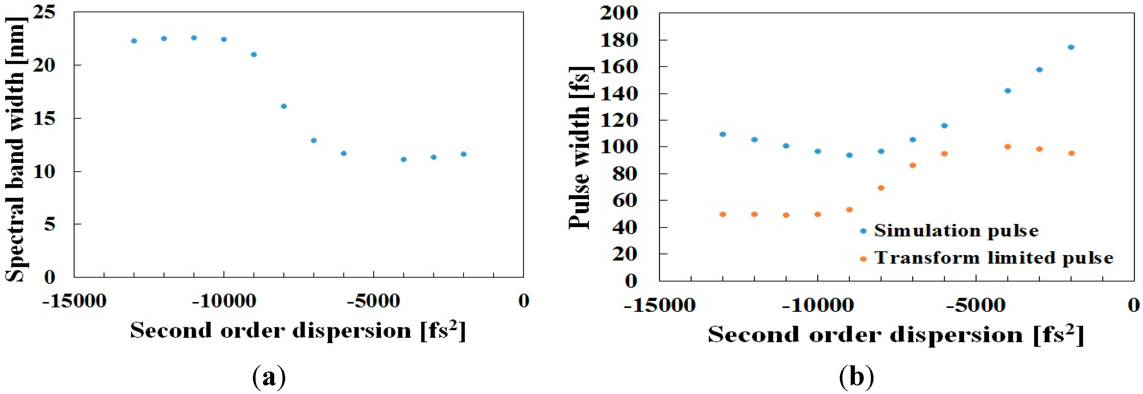 Applsci 05 01431 g006 1024