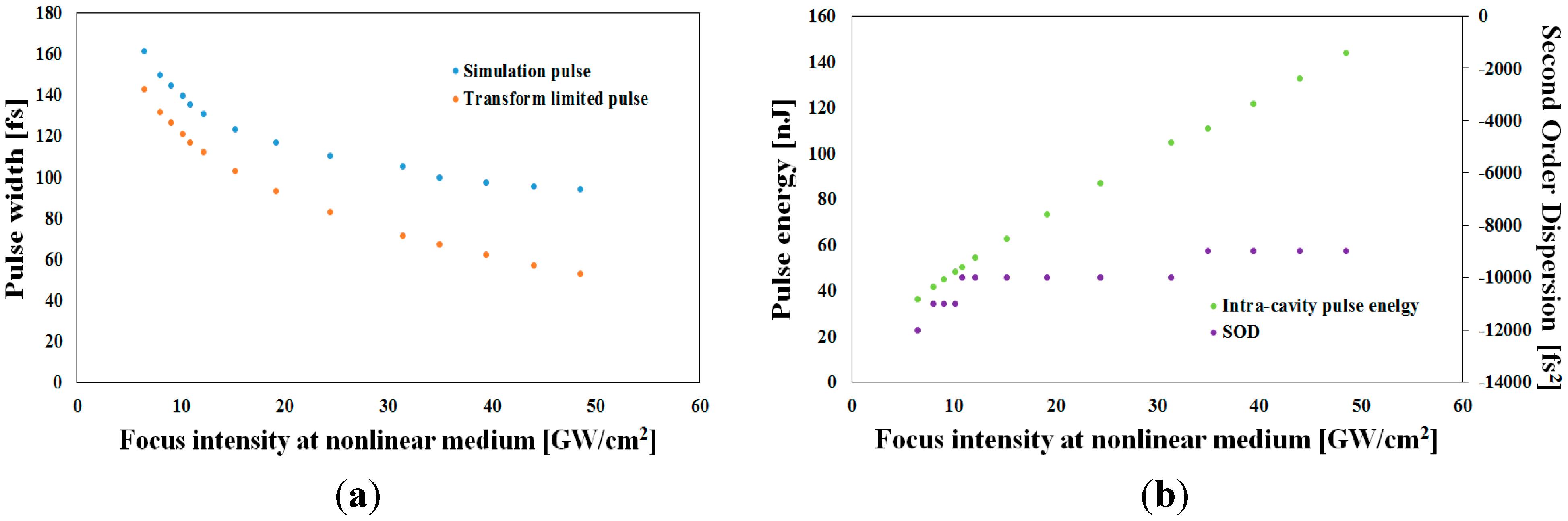 Applsci 05 01431 g007 1024
