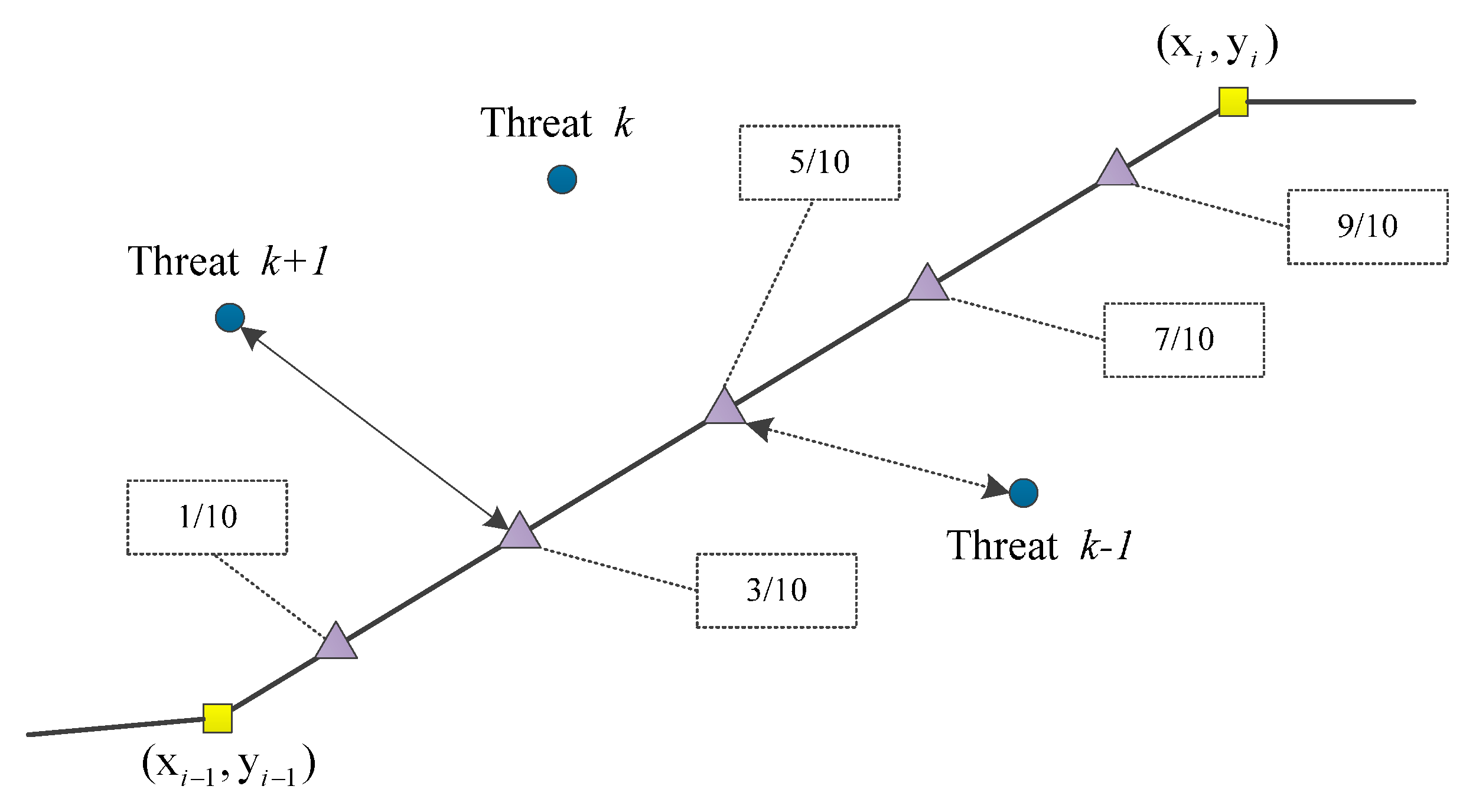Applied Sciences Free Full Text Quantum Wind Driven Optimization