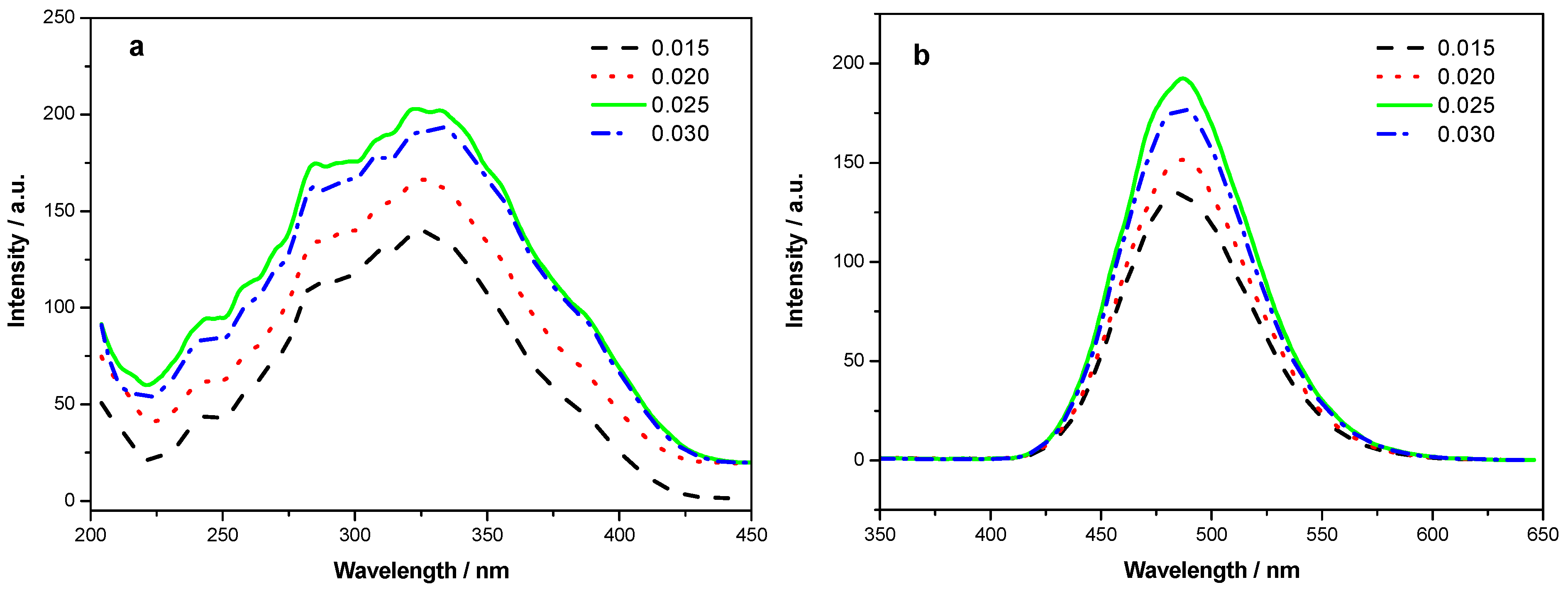 Applsci 05 01494 g002 1024