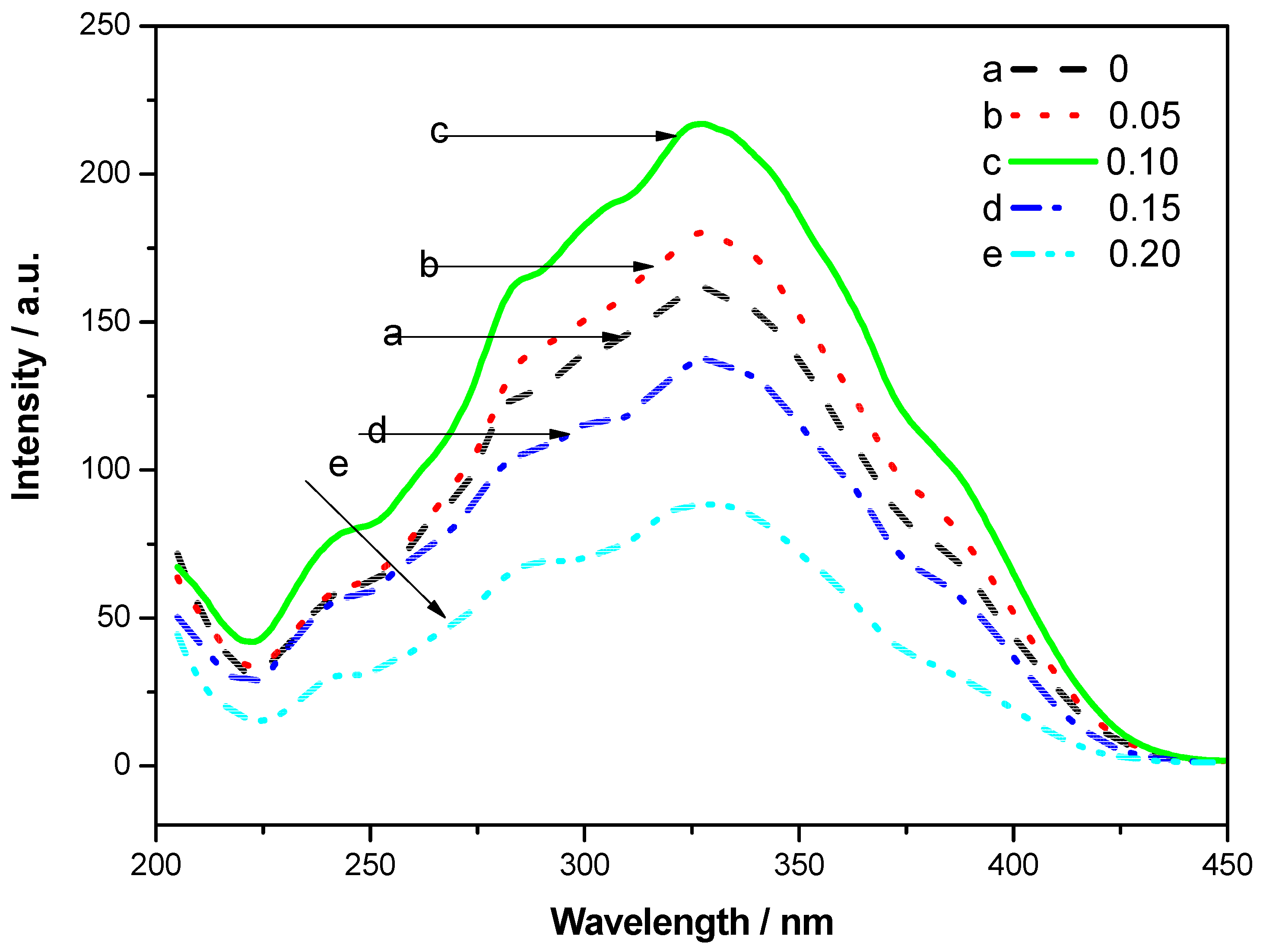 Applsci 05 01494 g004 1024