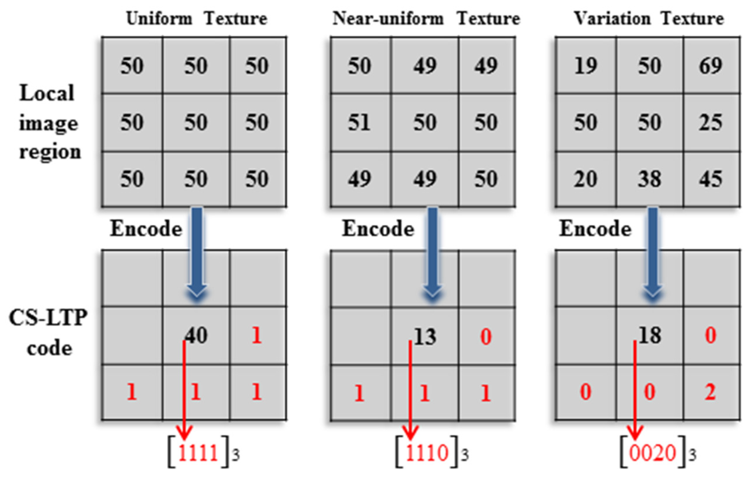 Applsci 05 01528 g005 1024