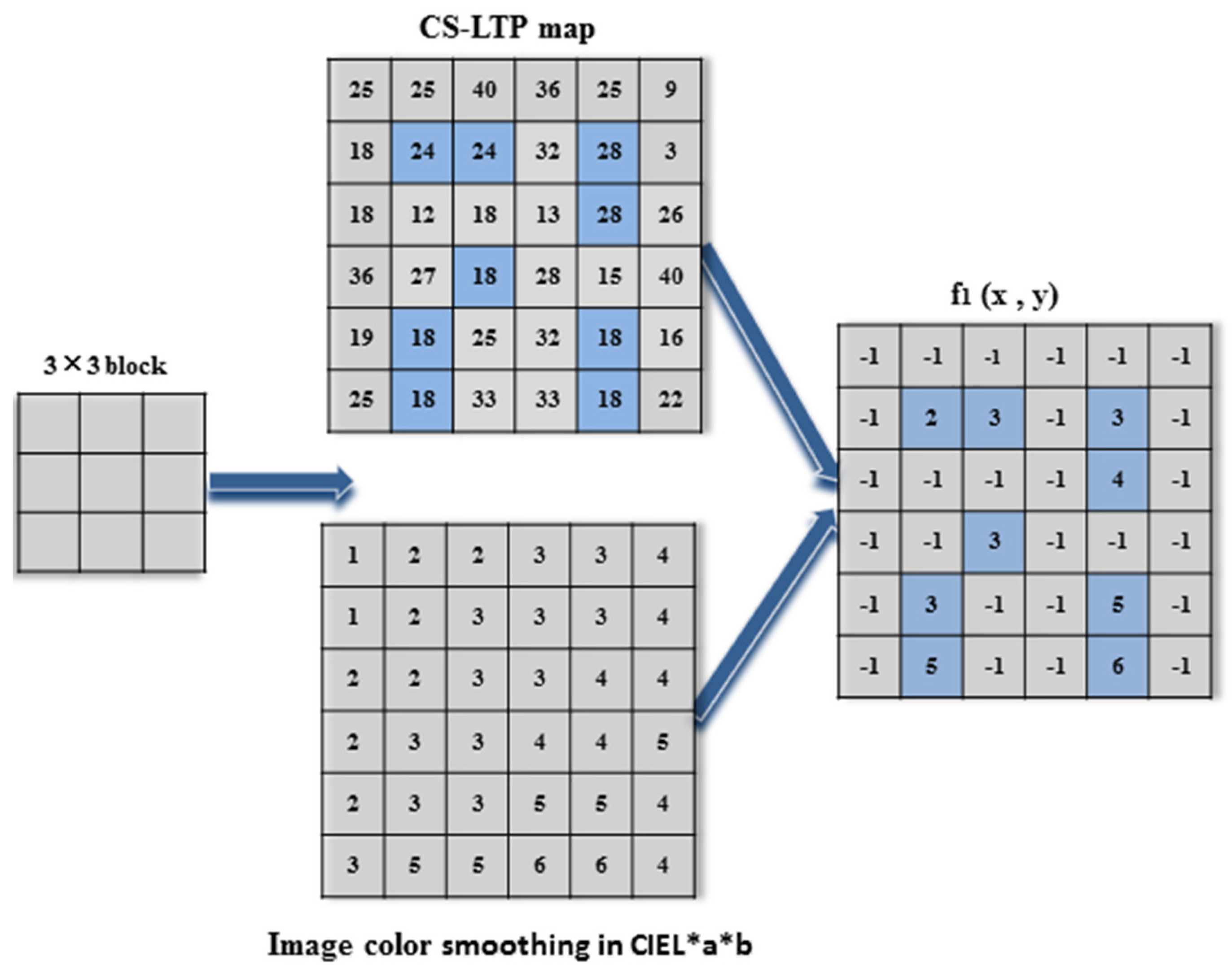 Applsci 05 01528 g007 1024