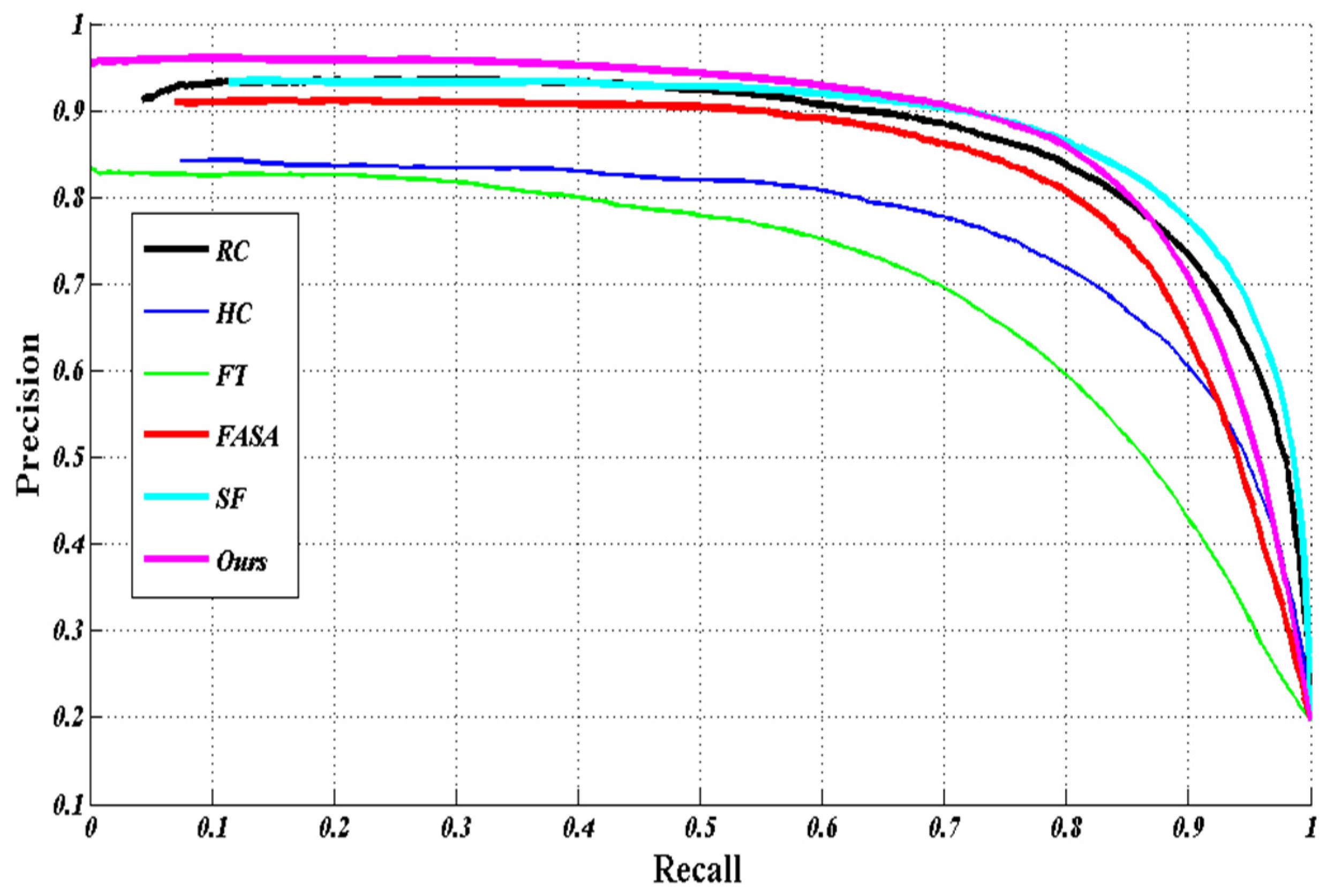 Applsci 05 01528 g010 1024