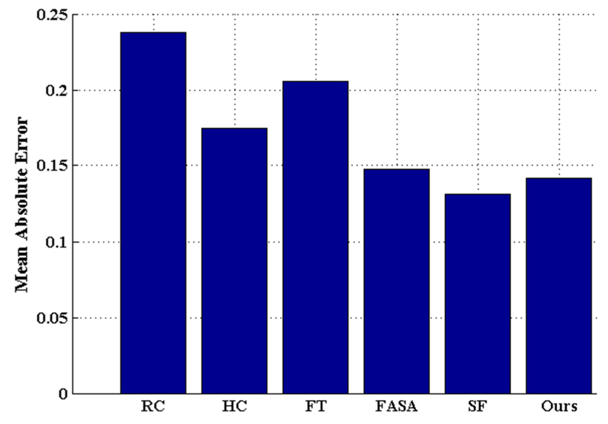 Applsci 05 01528 g012 1024