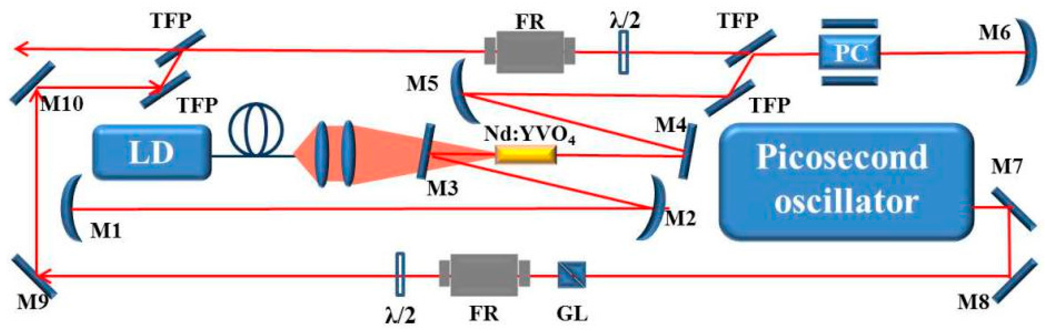 Applsci 05 01590 g010 1024