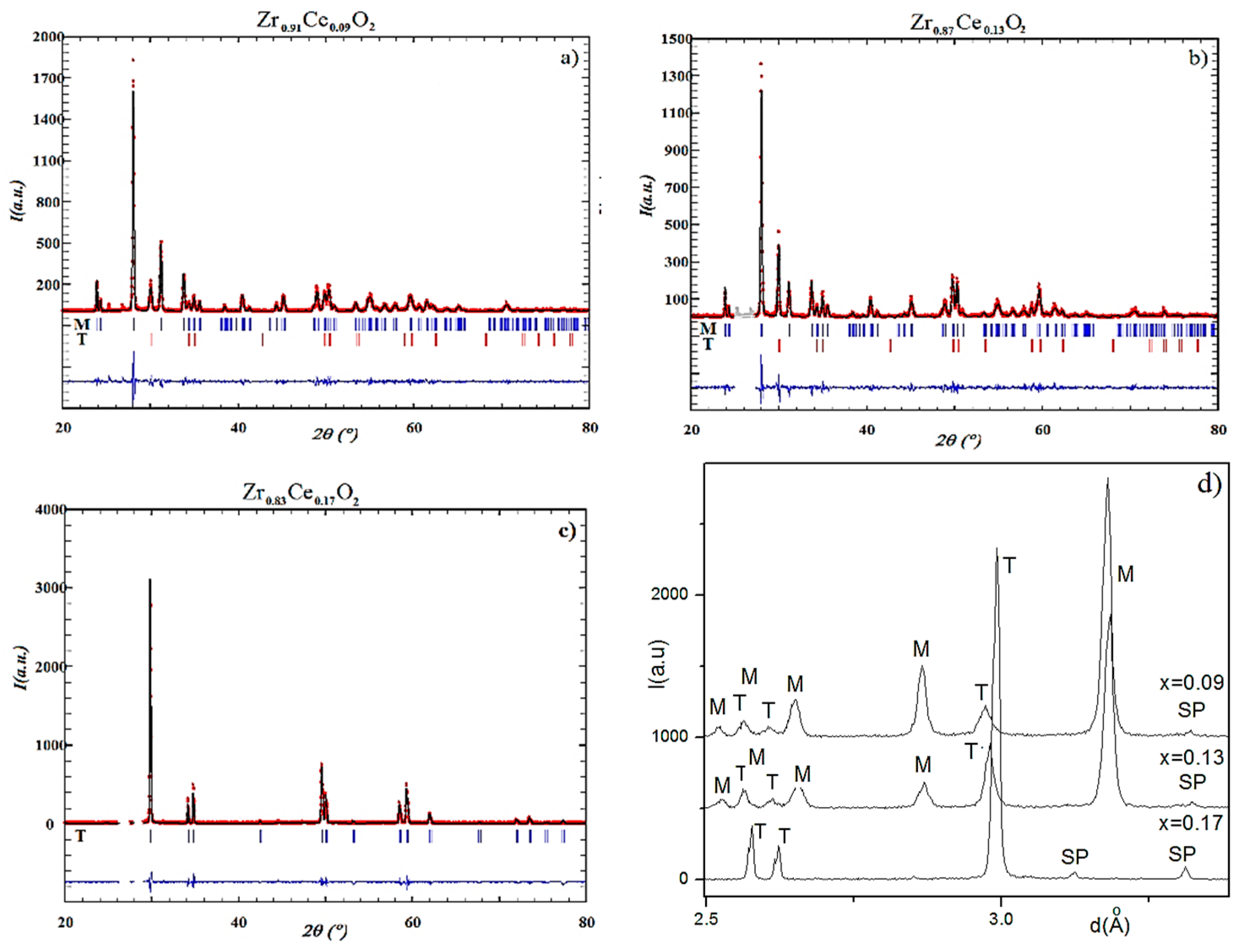 Applsci 05 01665 g007 1024