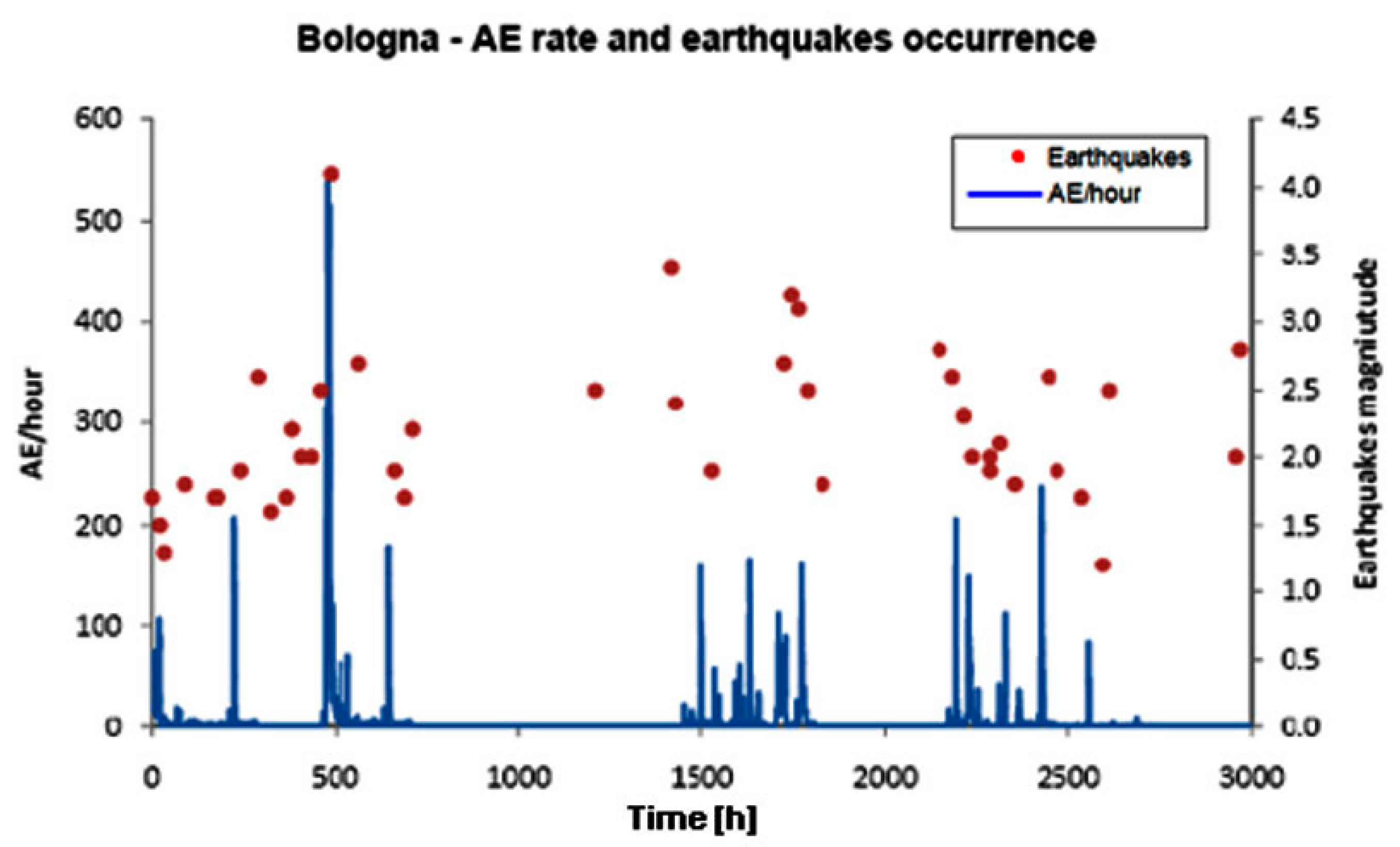 Applsci 05 01683 g006 1024