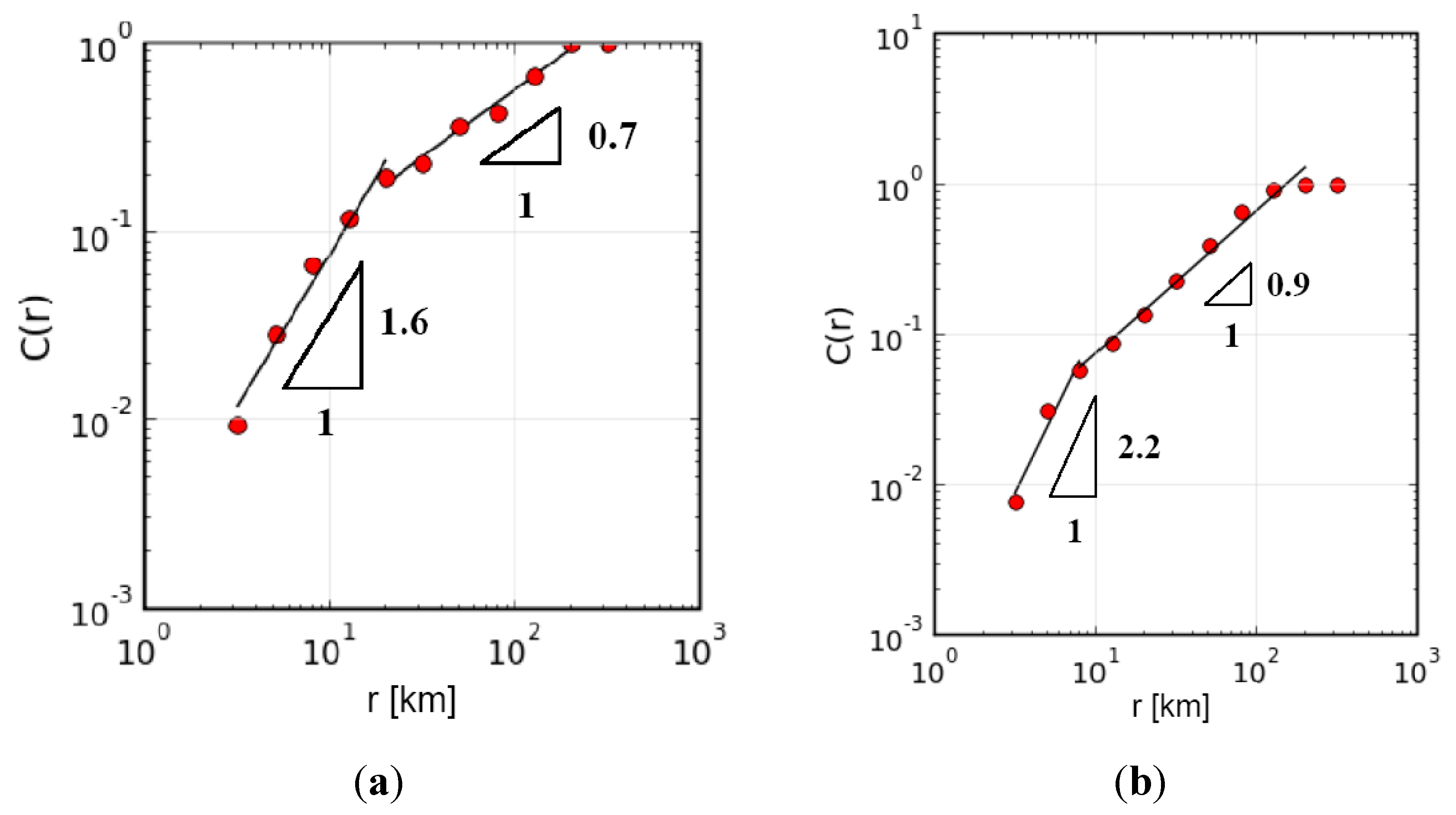 Applsci 05 01683 g007 1024