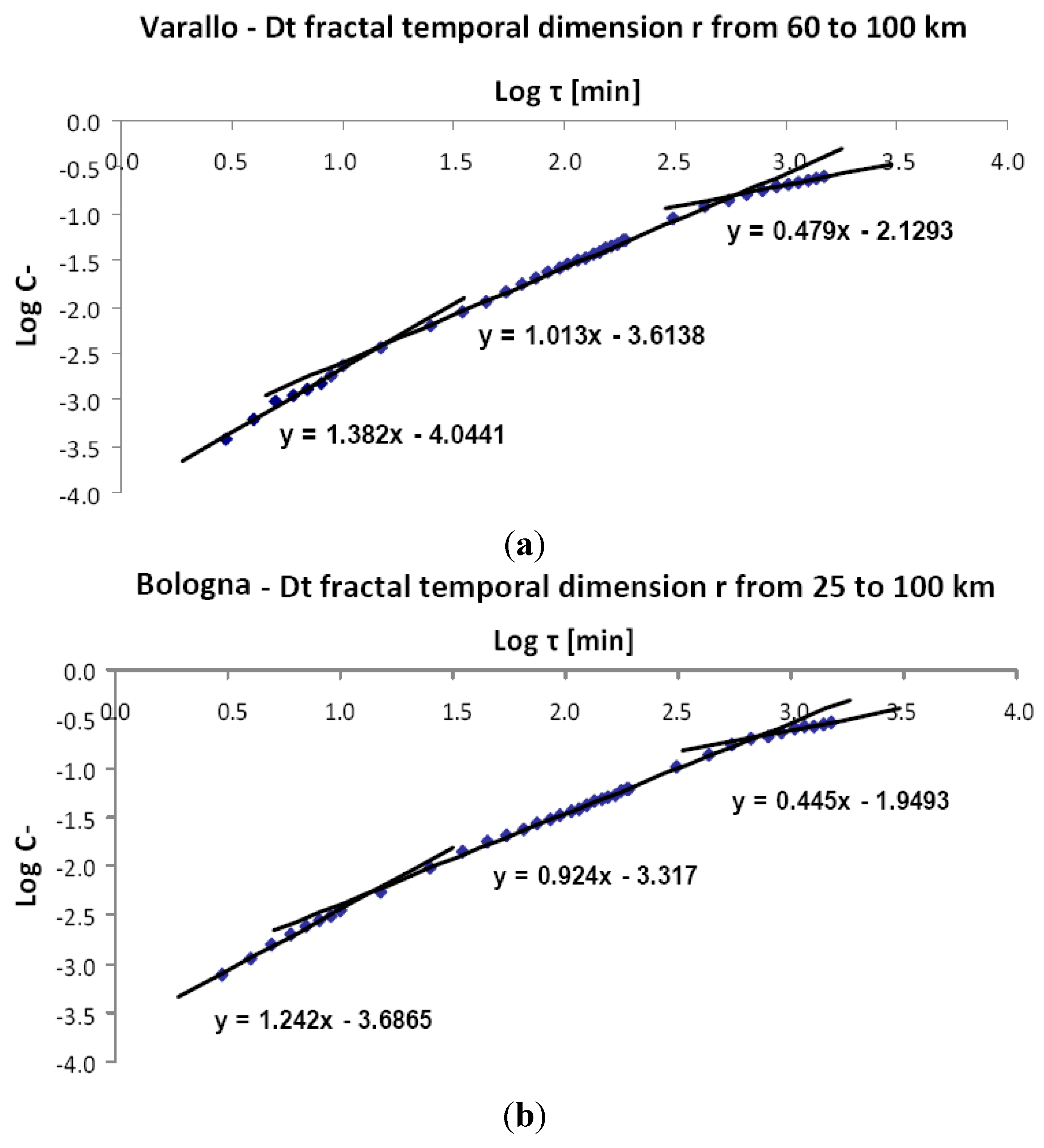 Applsci 05 01683 g010 1024