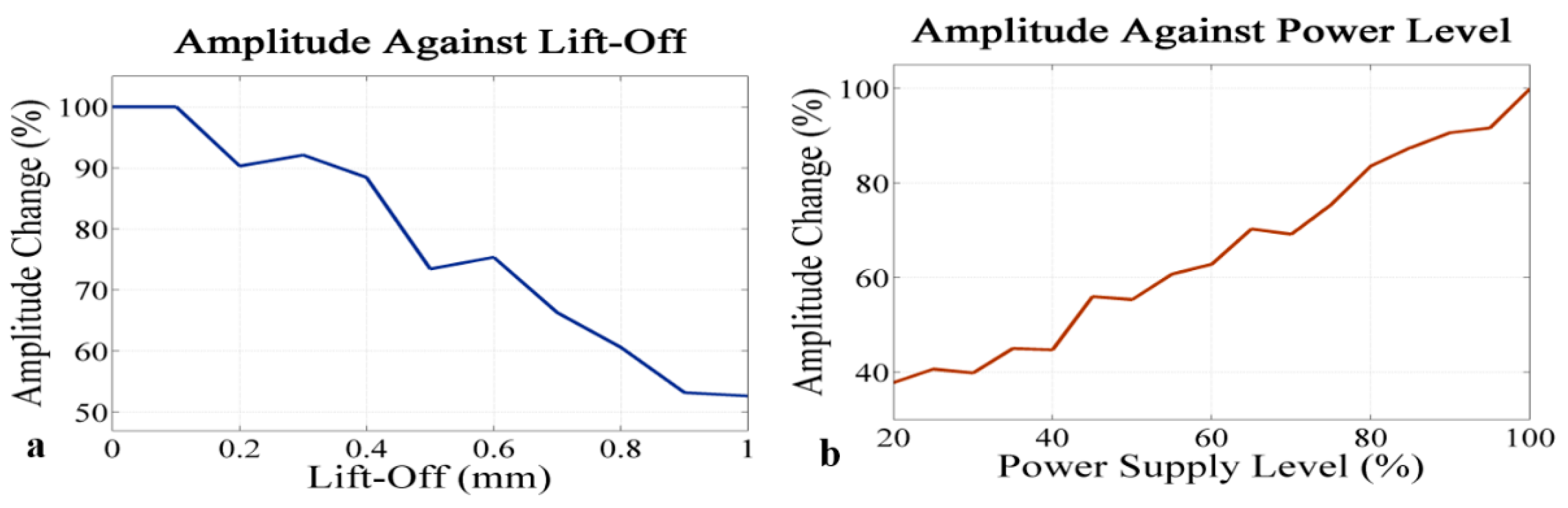 Applsci 05 01715 g010