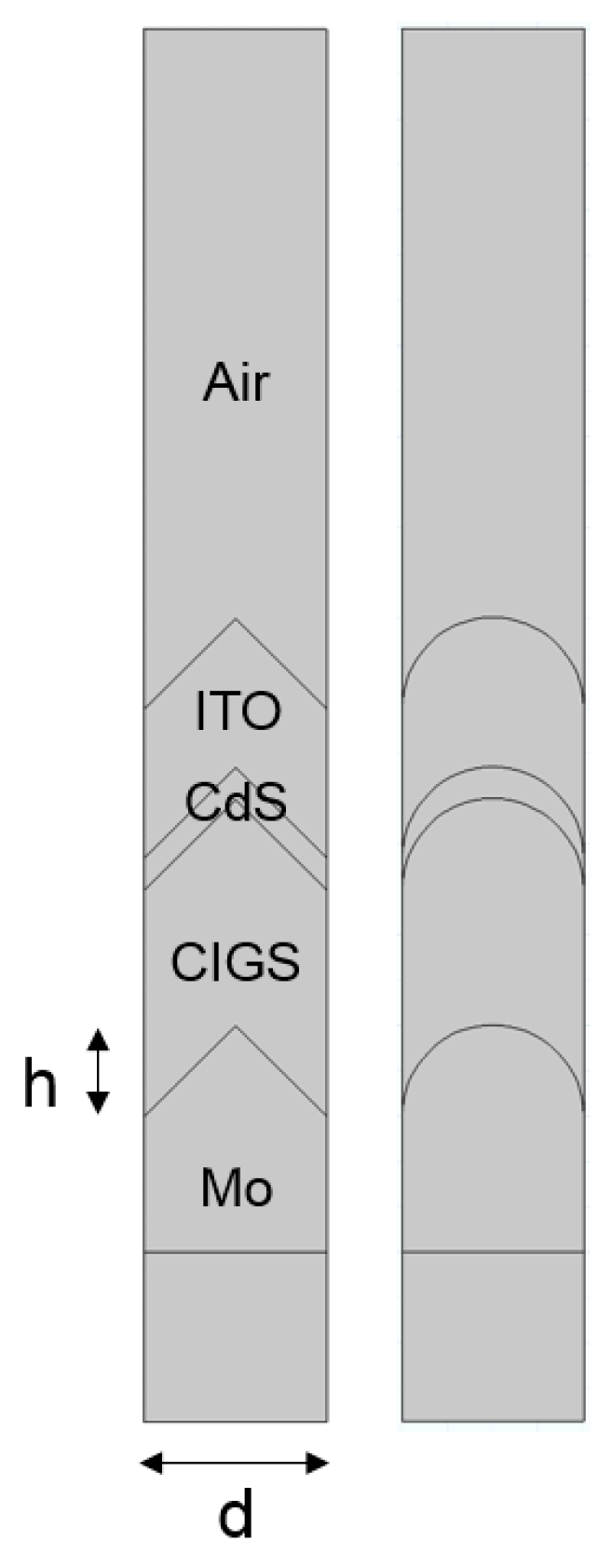Applsci 05 01735 g001 1024