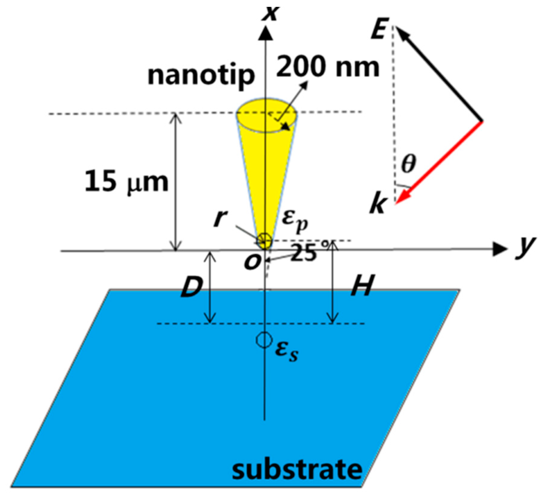 Applsci 05 01745 g001