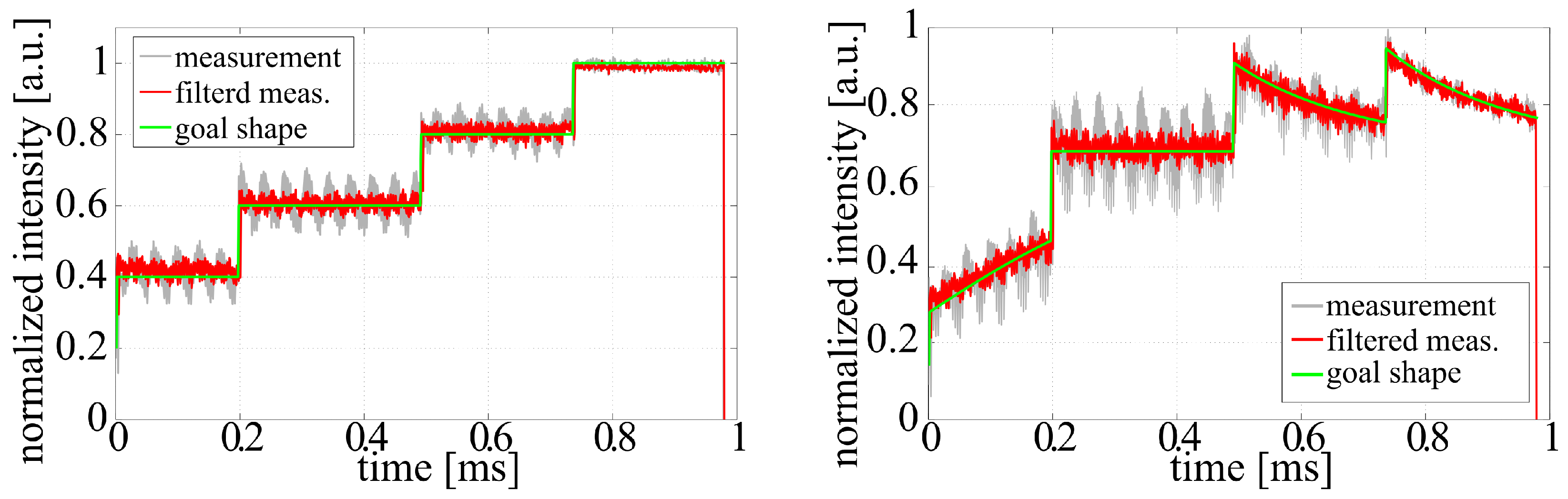 Applsci 05 01790 g004
