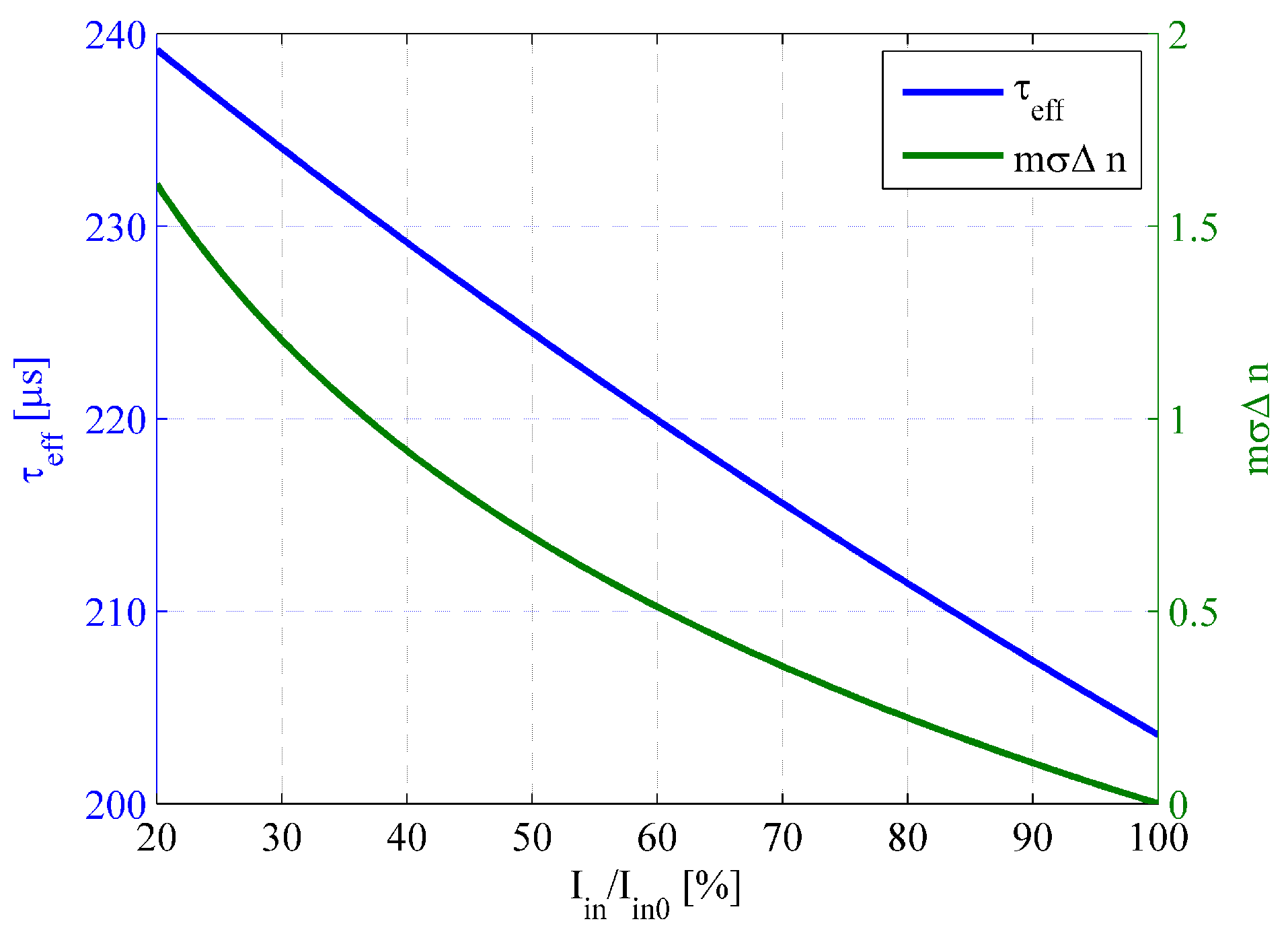 Applsci 05 01790 g006