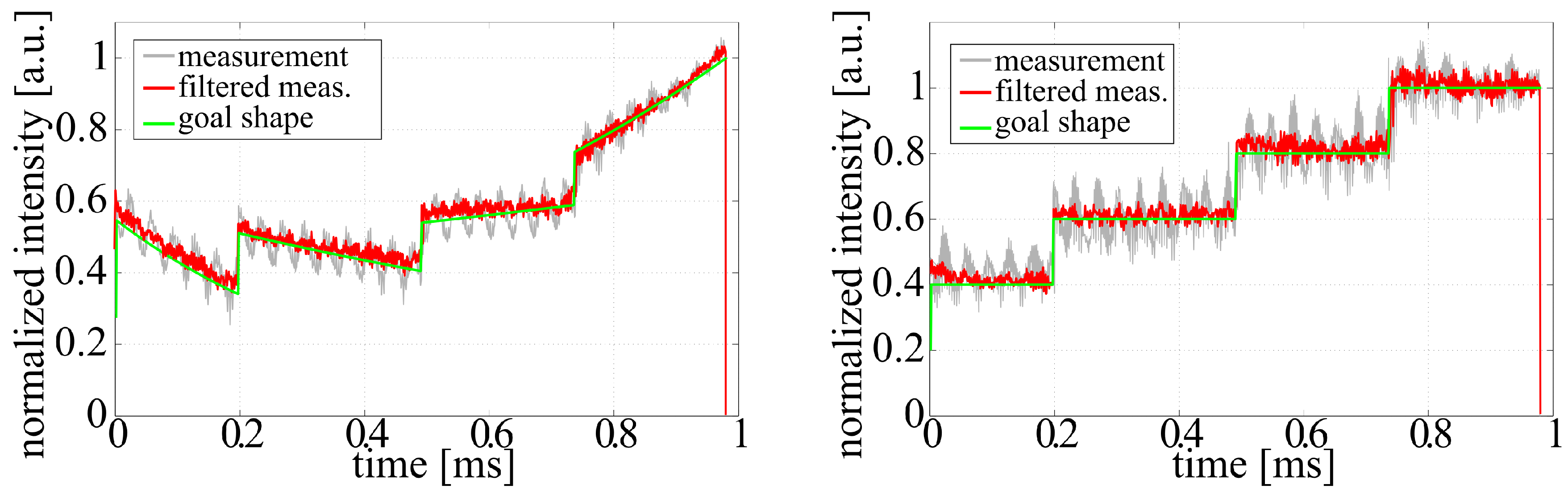 Applsci 05 01790 g007