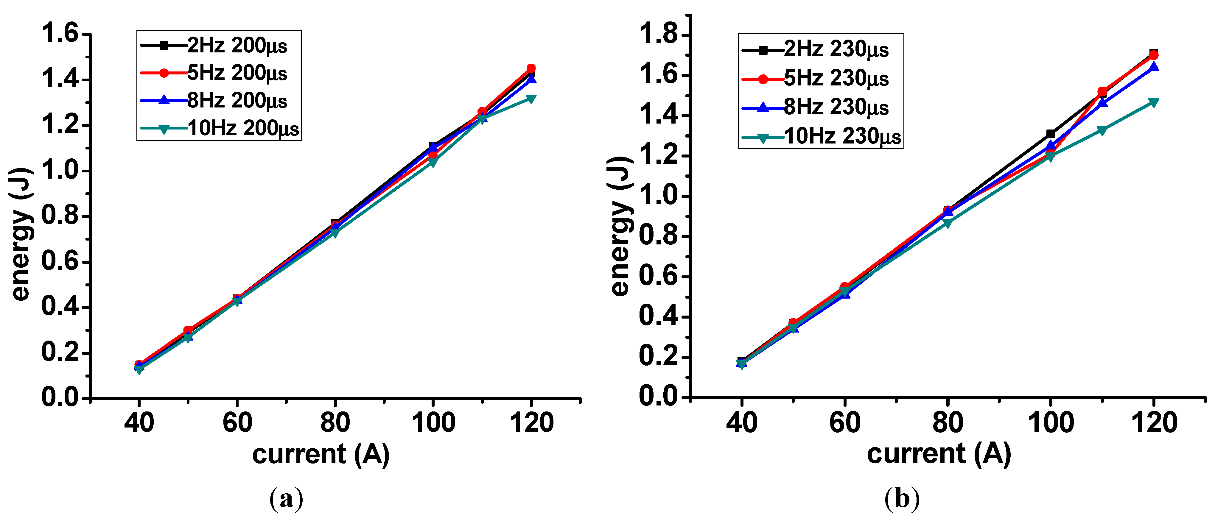 Applsci 05 01837 g003