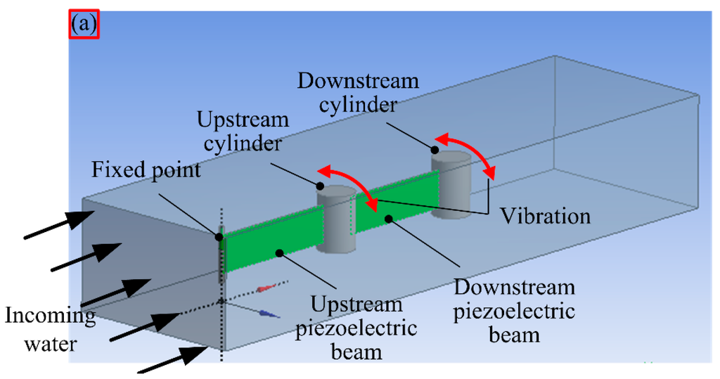 Applied Sciences Free FullText A Novel Piezoelectric Energy