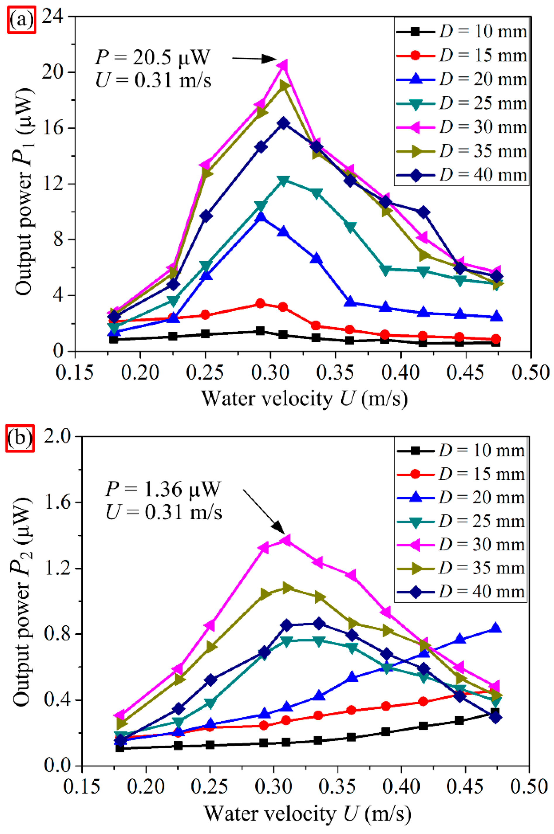 Applsci 05 01942 g006