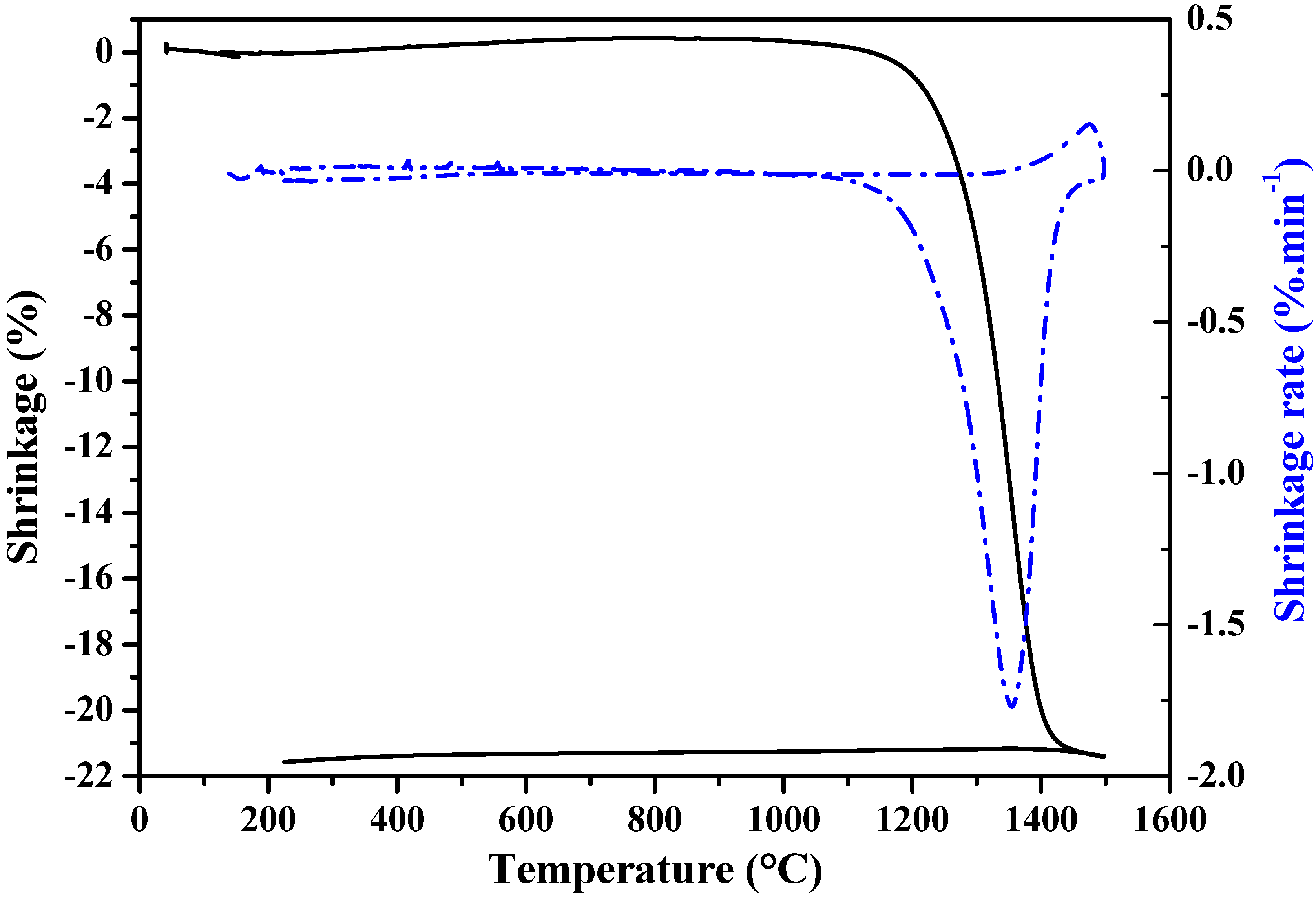 Applsci 06 00002 g001