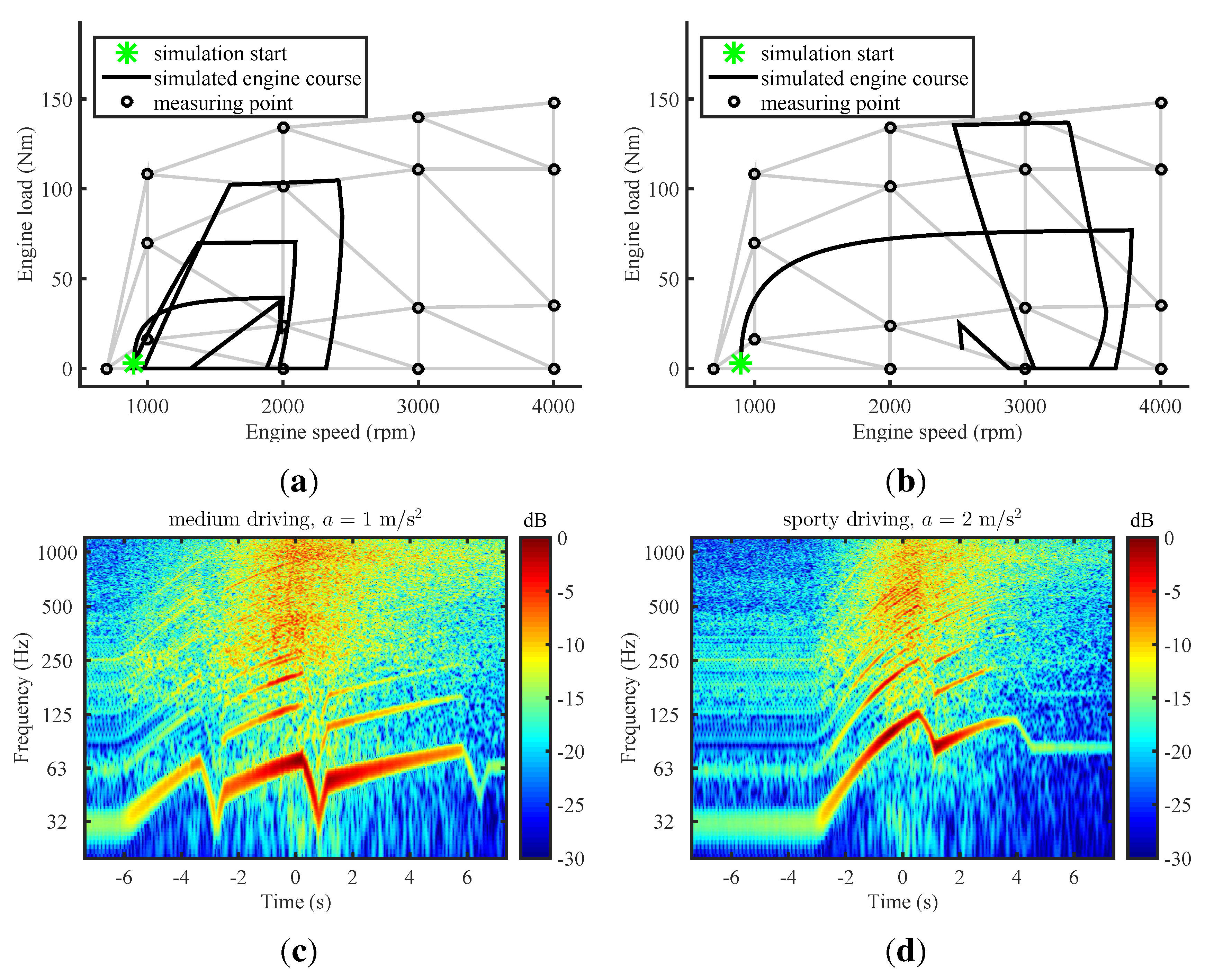 Applsci 06 00005 g003