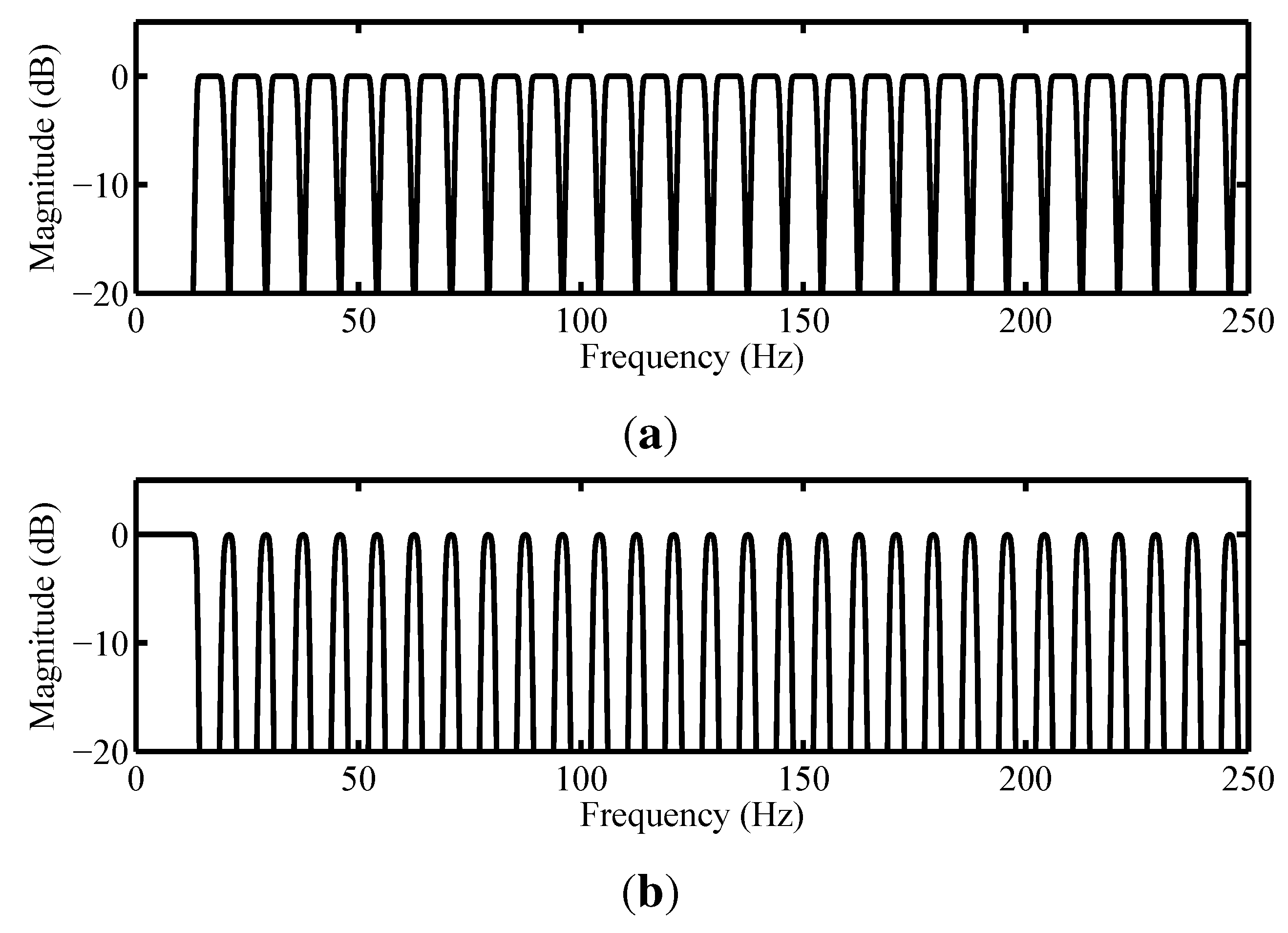 Applsci 06 00005 g012