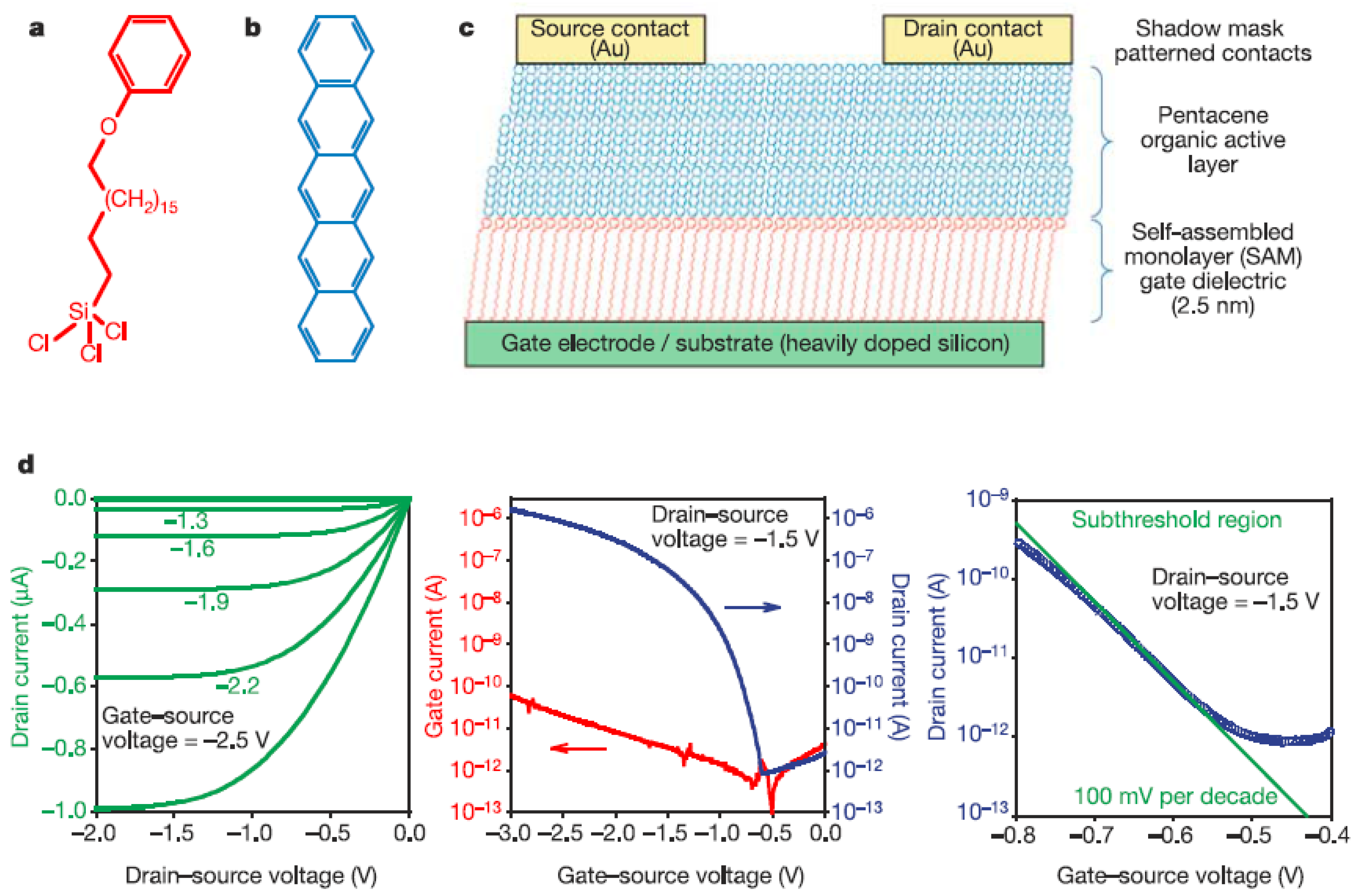 Applsci 06 00007 g003 1024