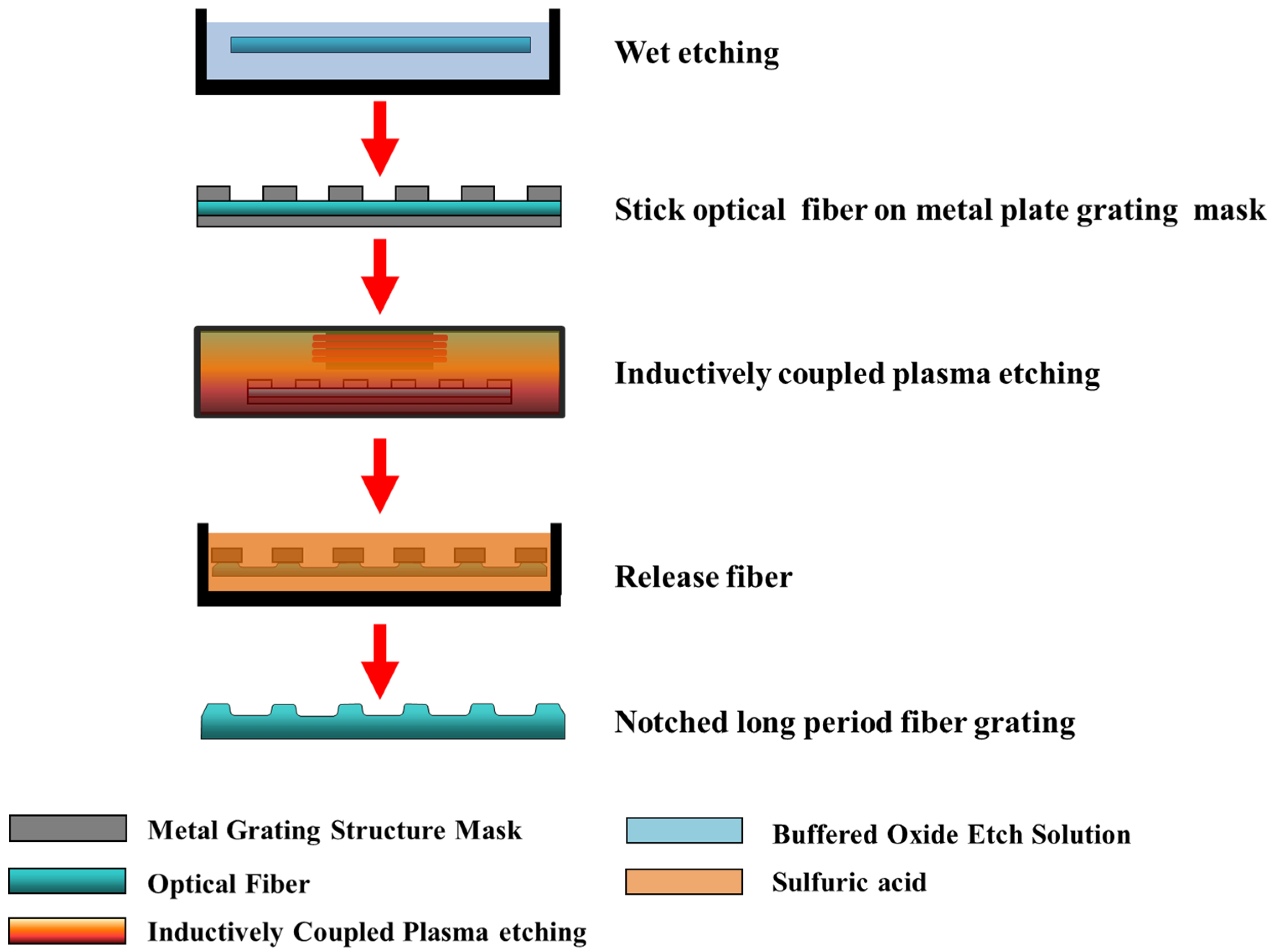 Applsci 06 00009 g001